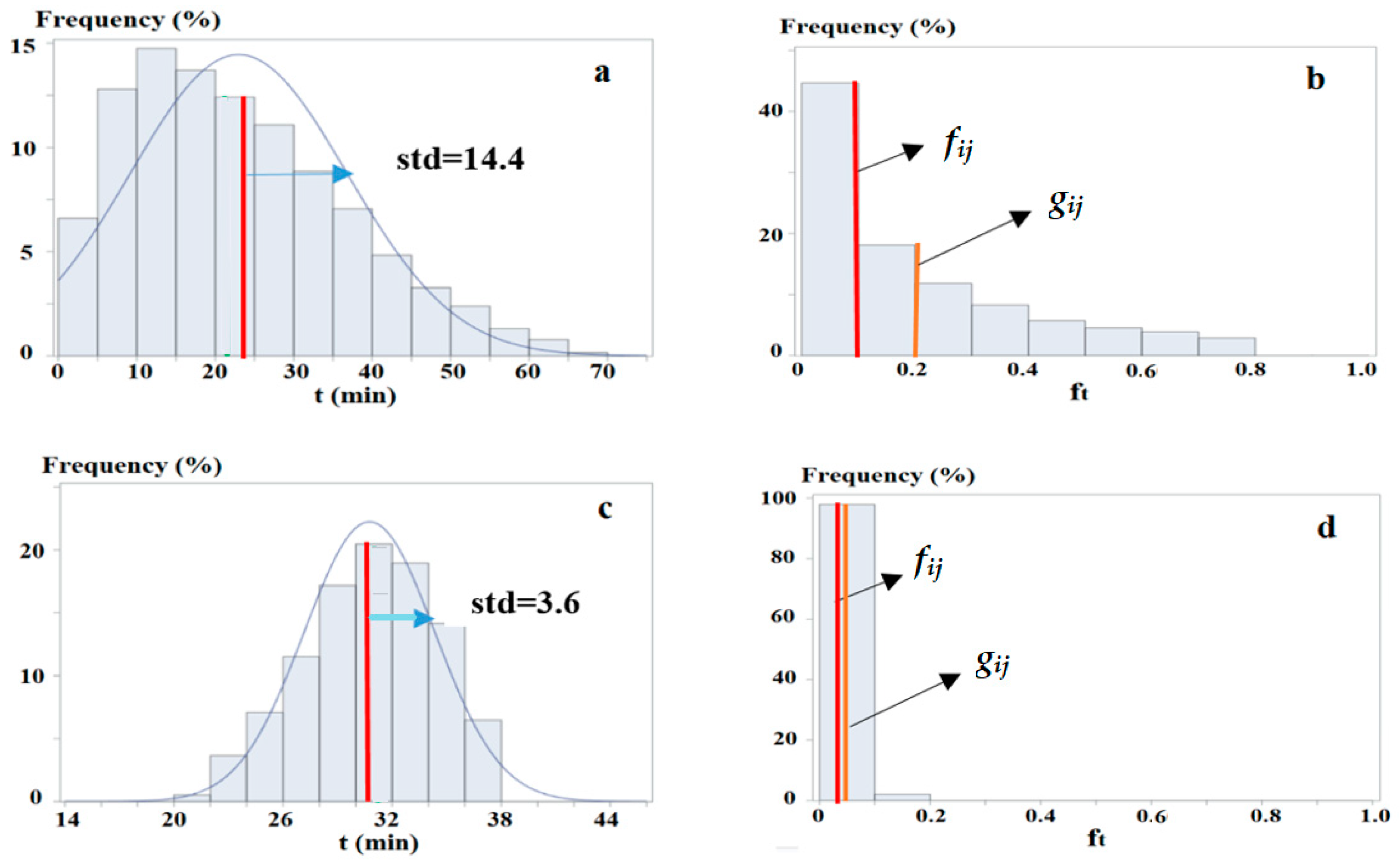Sensors 25 06274 g006 Sensors 25 06274 g006