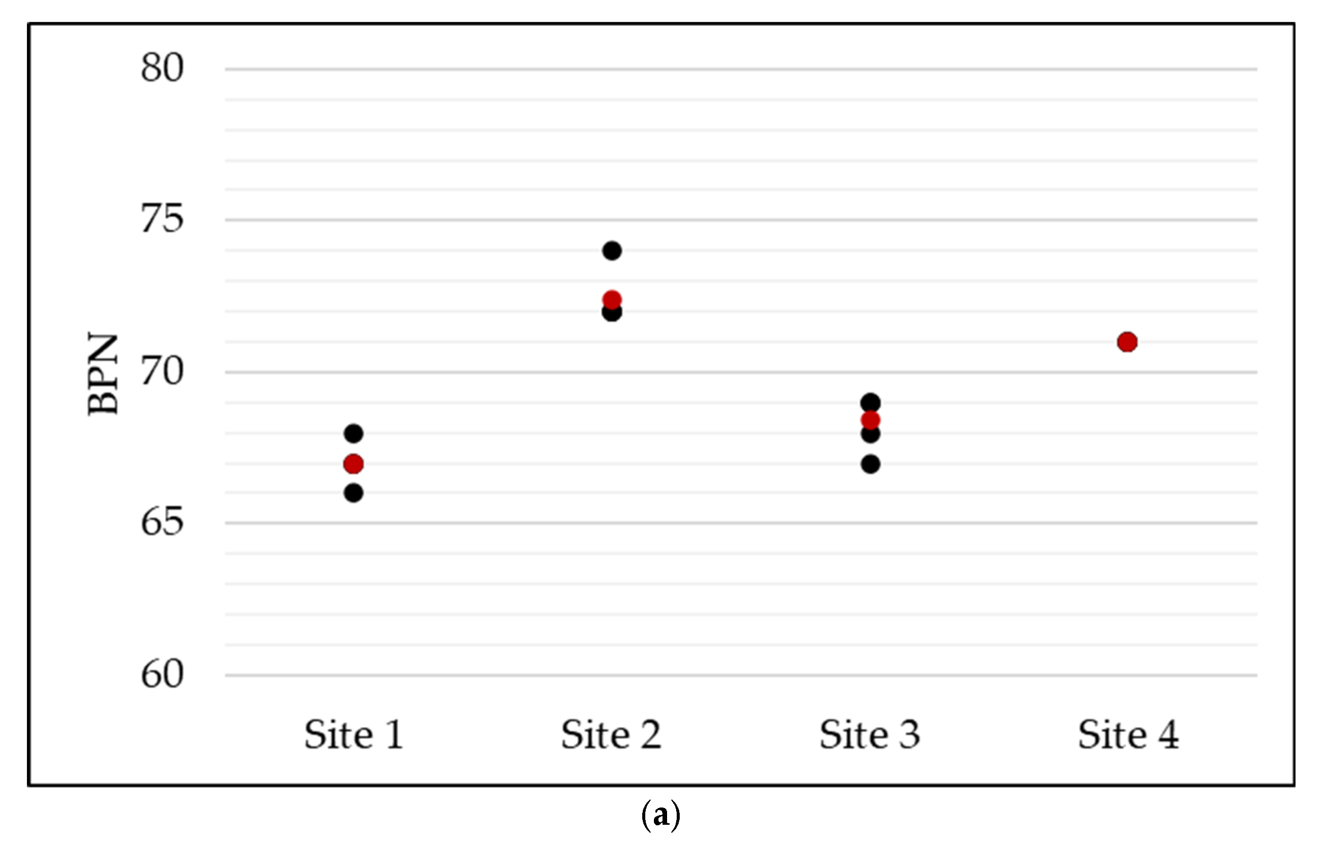 Sensors 25 06275 g007a