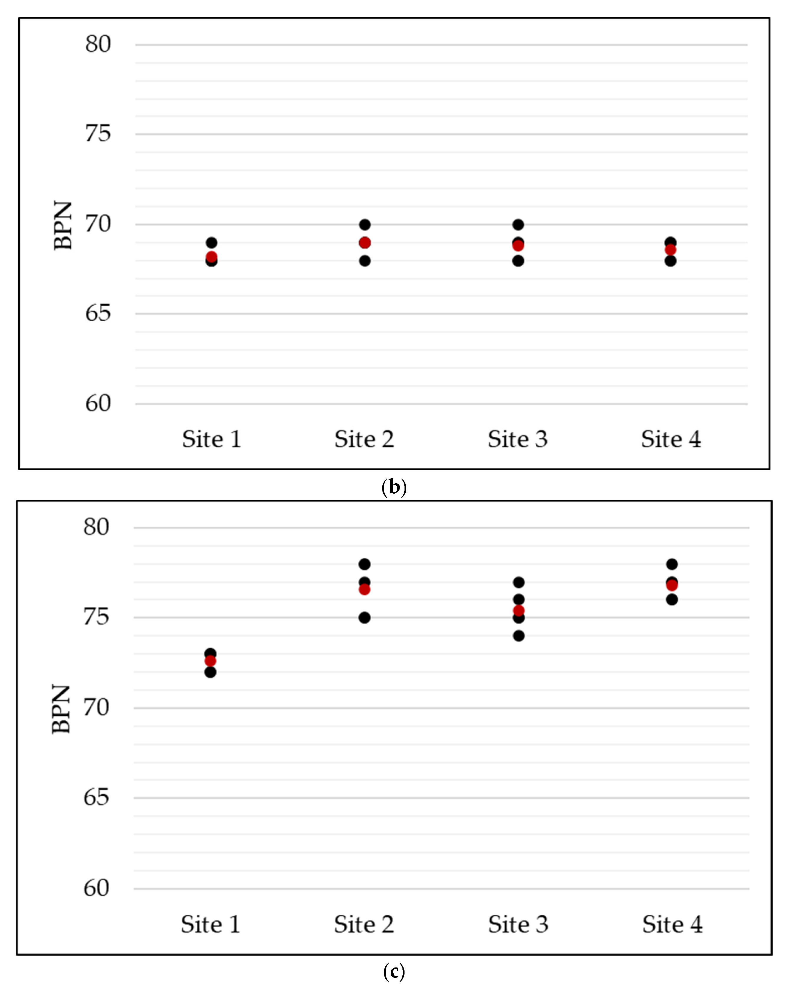 Sensors 25 06275 g007b