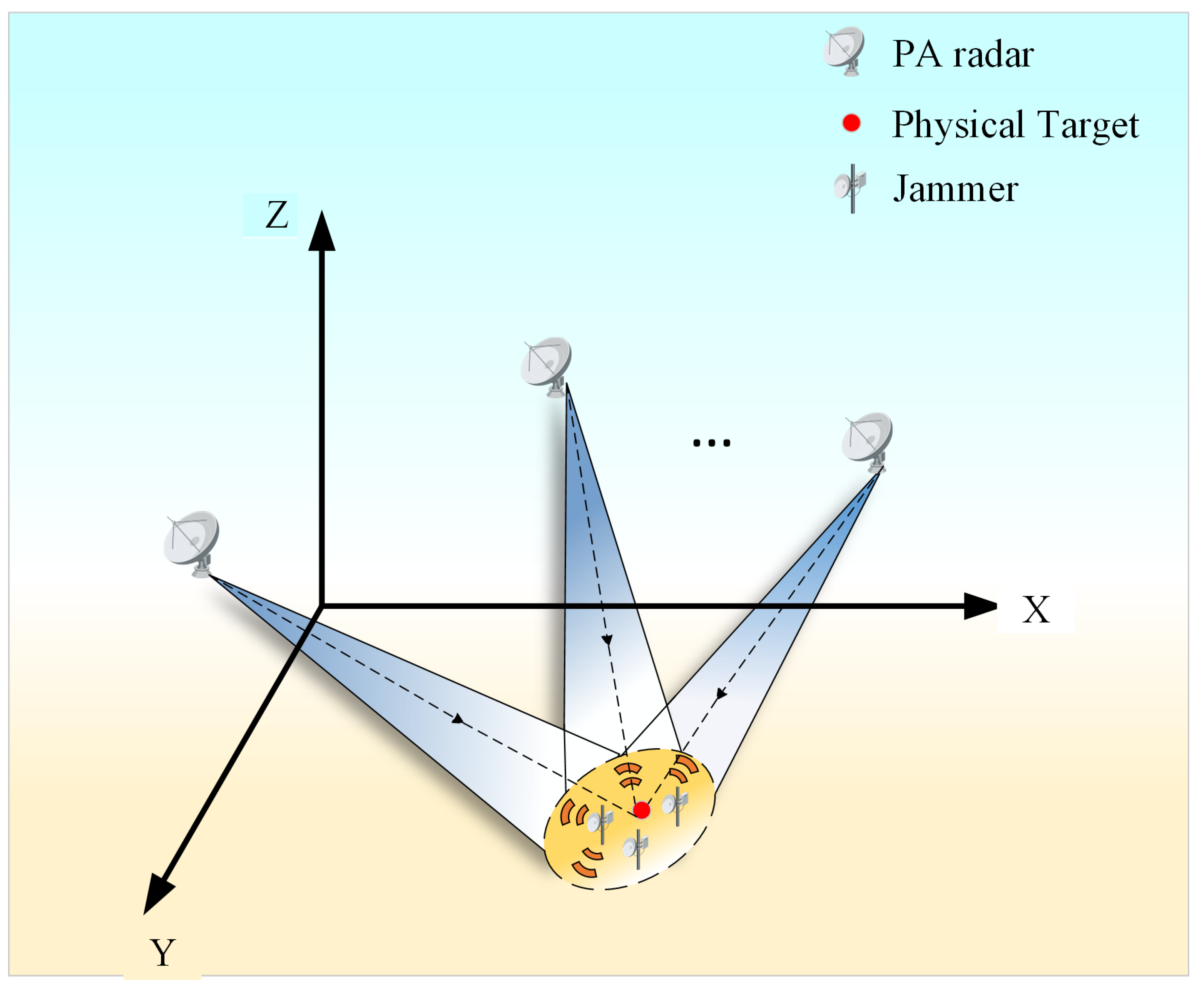 Sensors 25 06277 g001