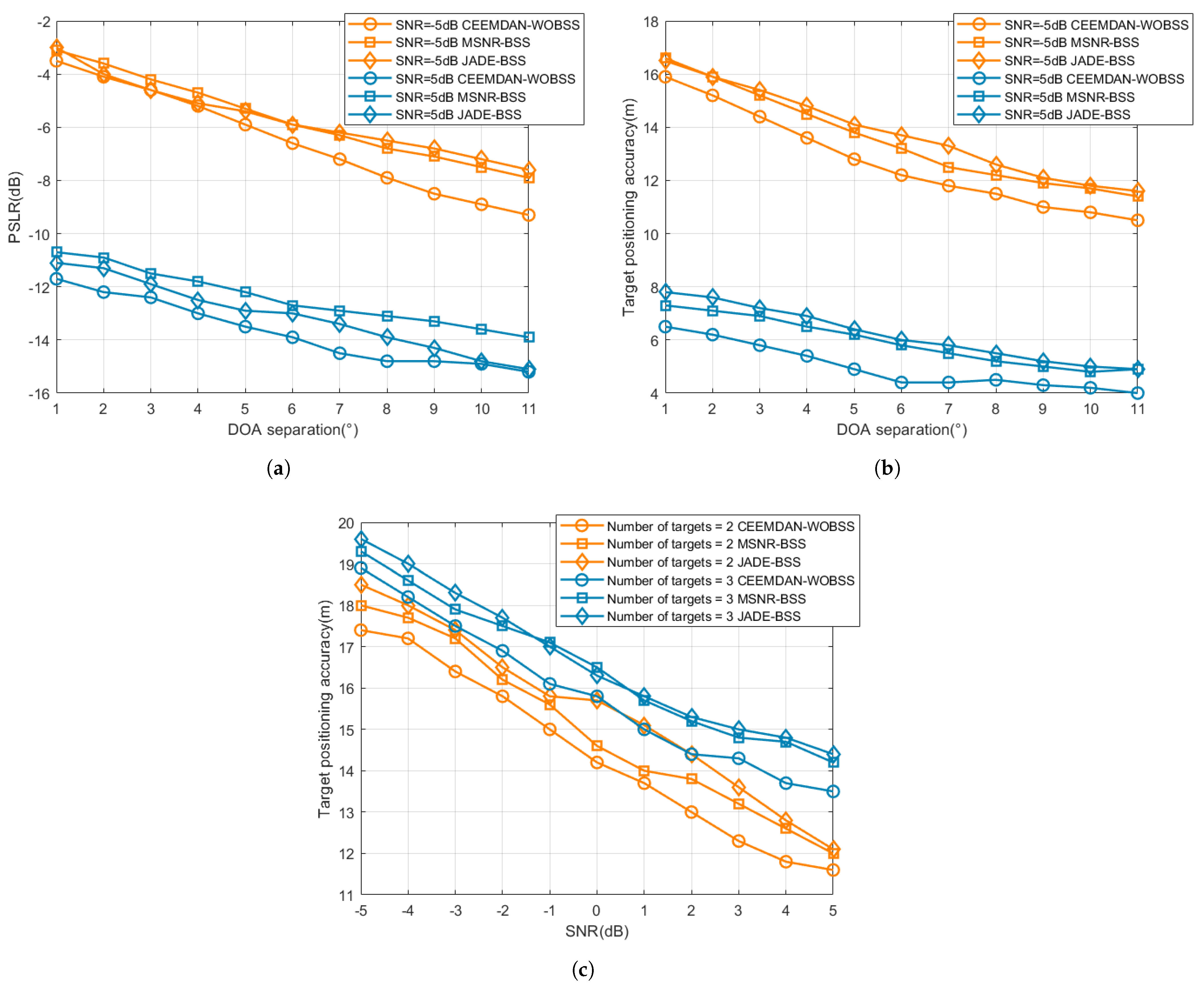 Sensors 25 06277 g013
