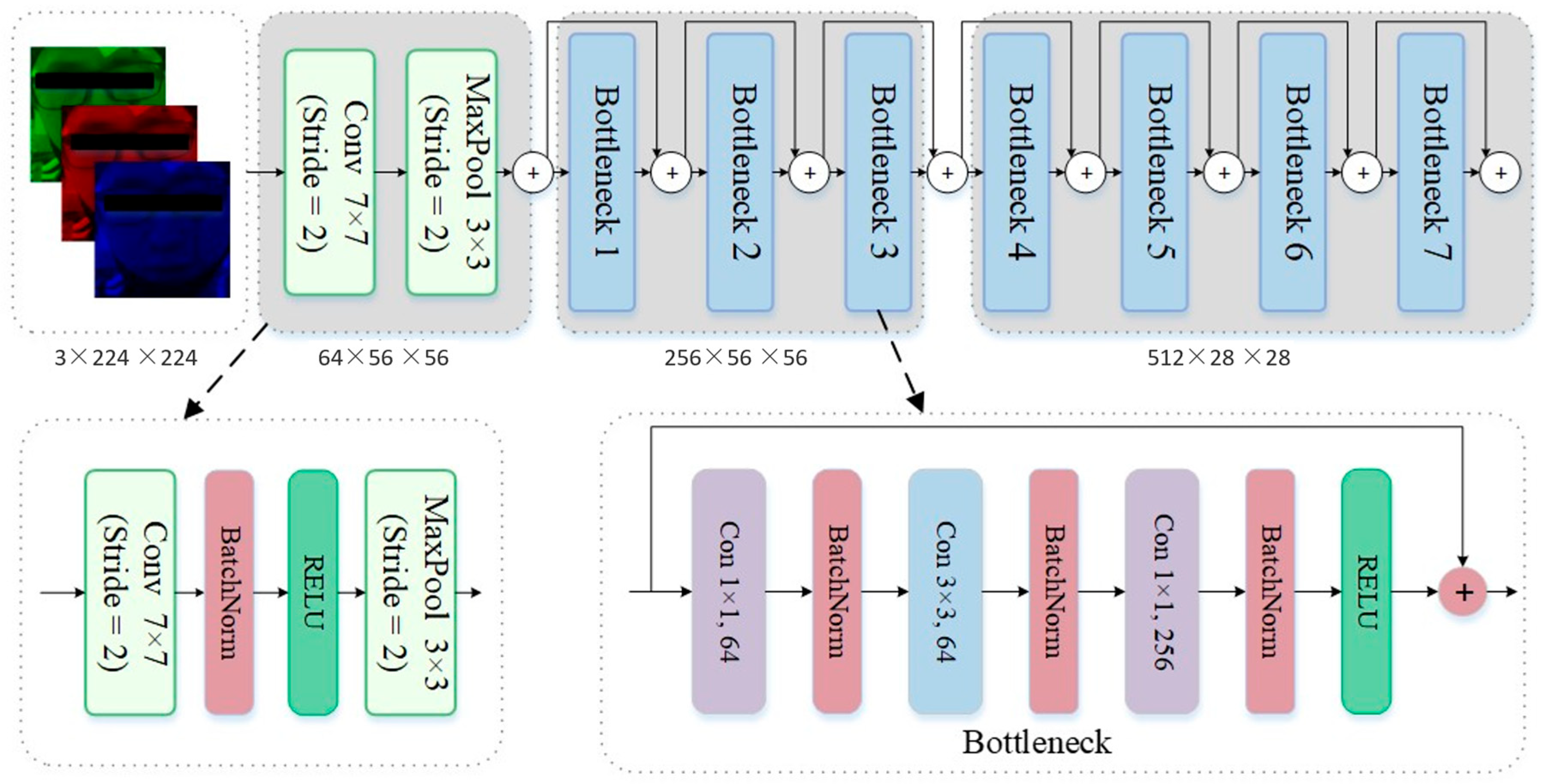 Sensors 25 06278 g003