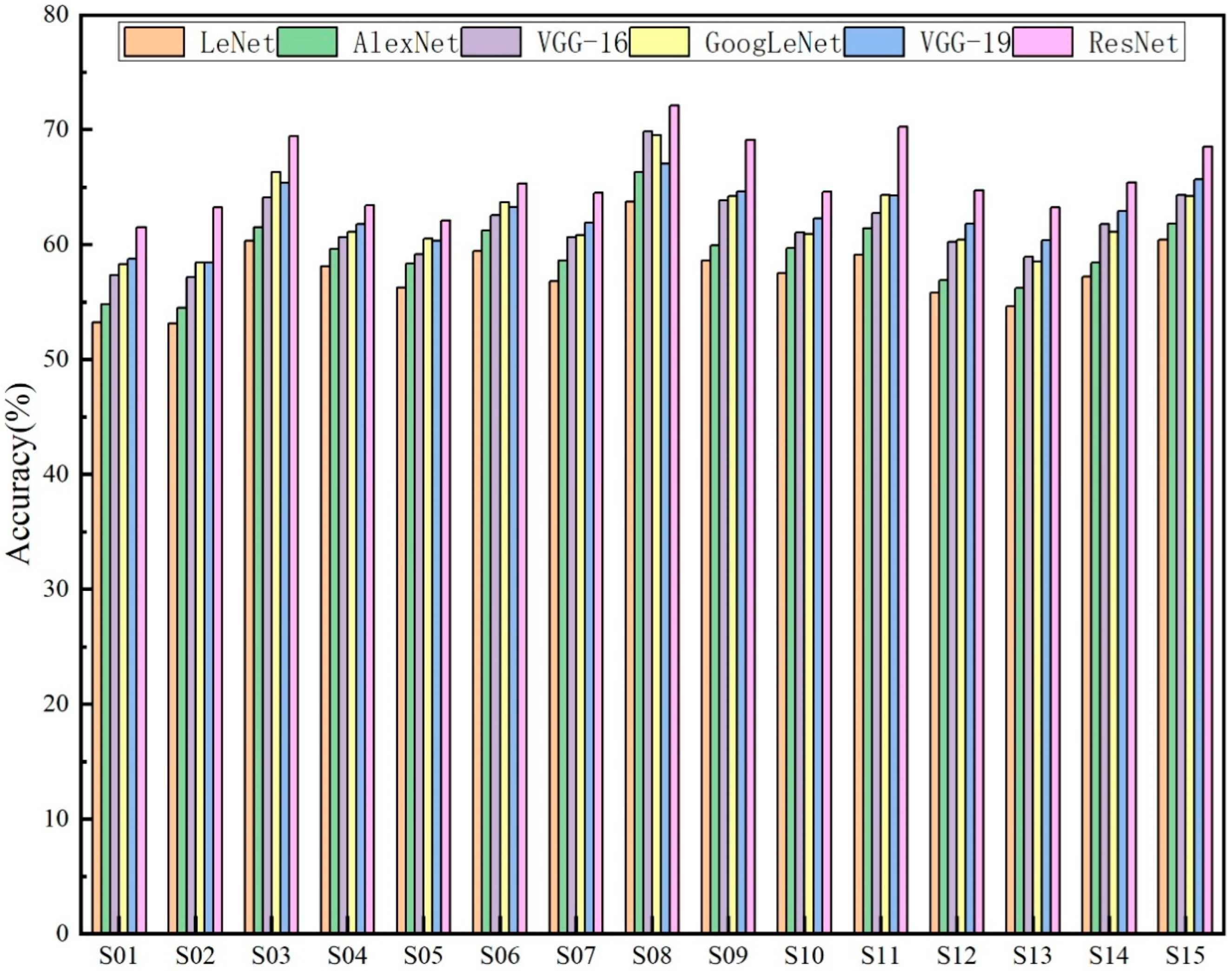 Sensors 25 06278 g006