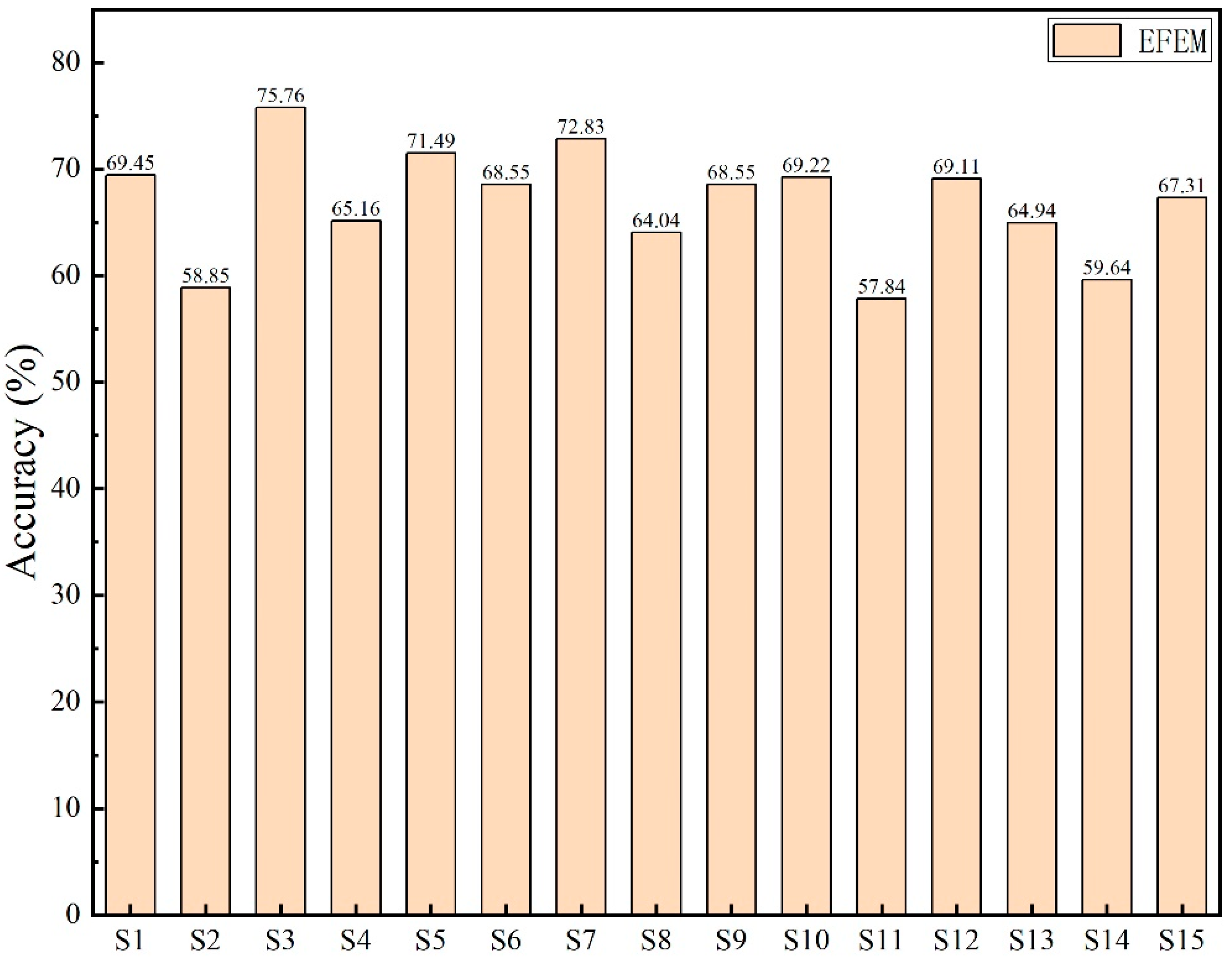 Sensors 25 06278 g008