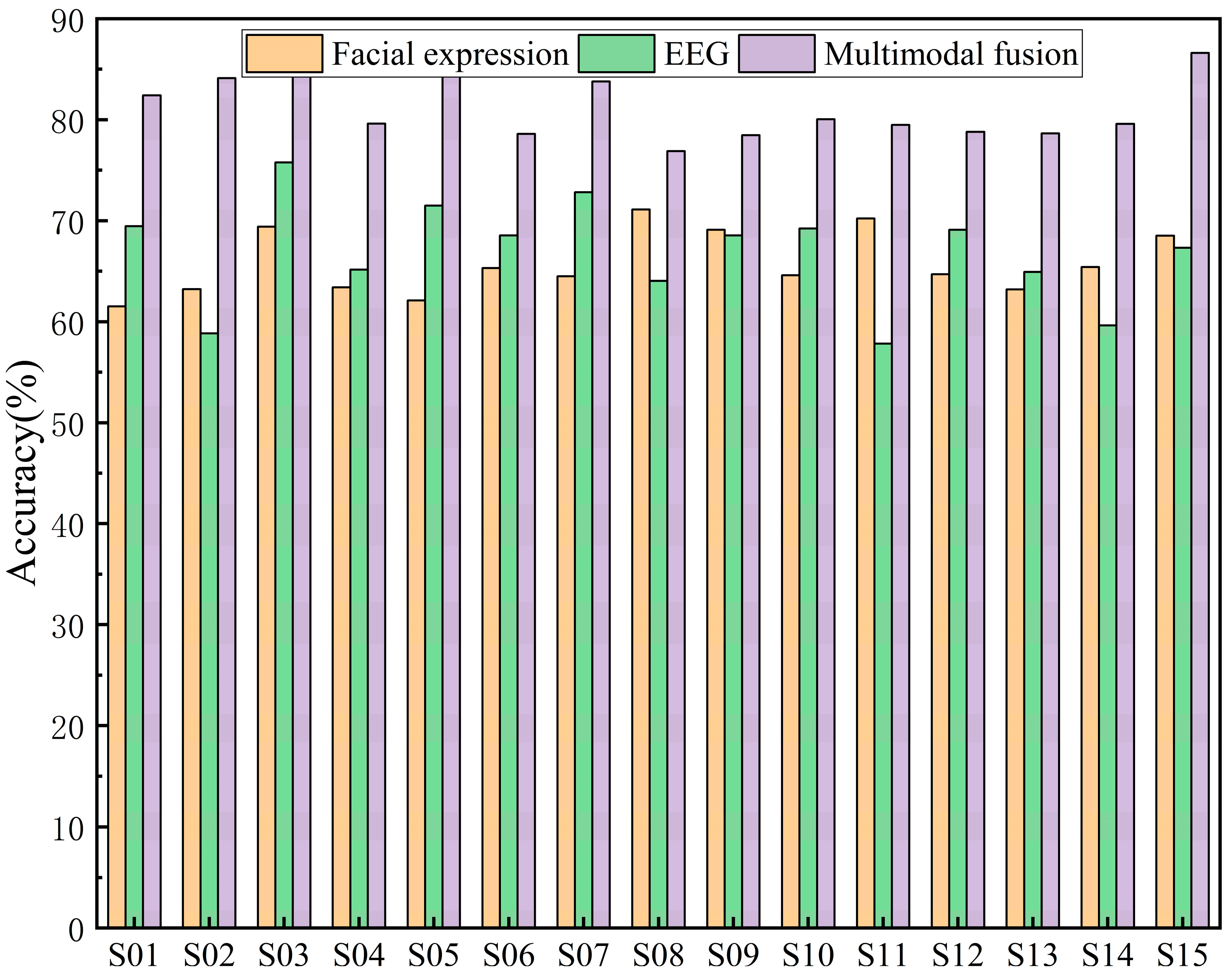 Sensors 25 06278 g009