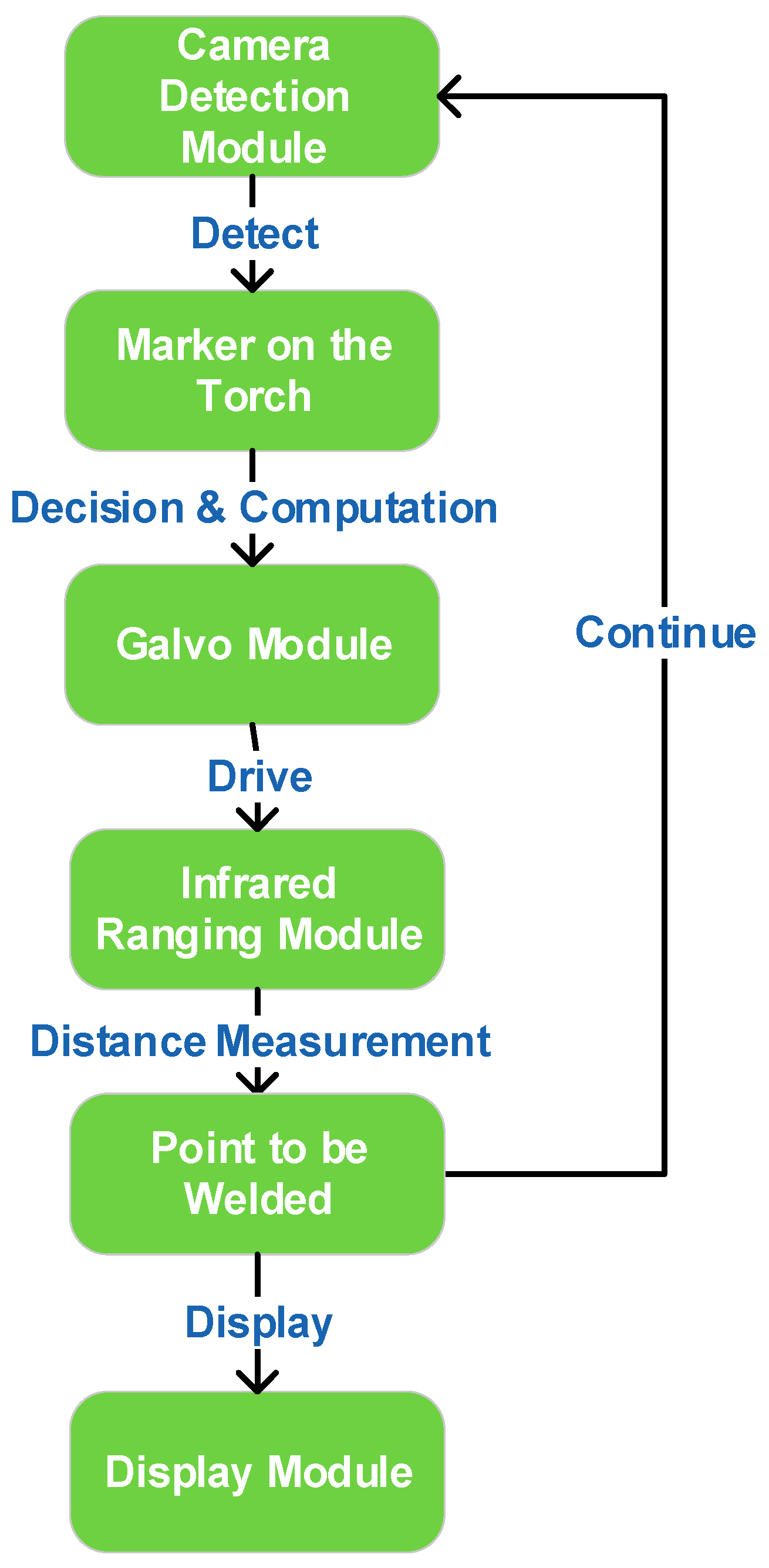 Sensors 25 06279 g001