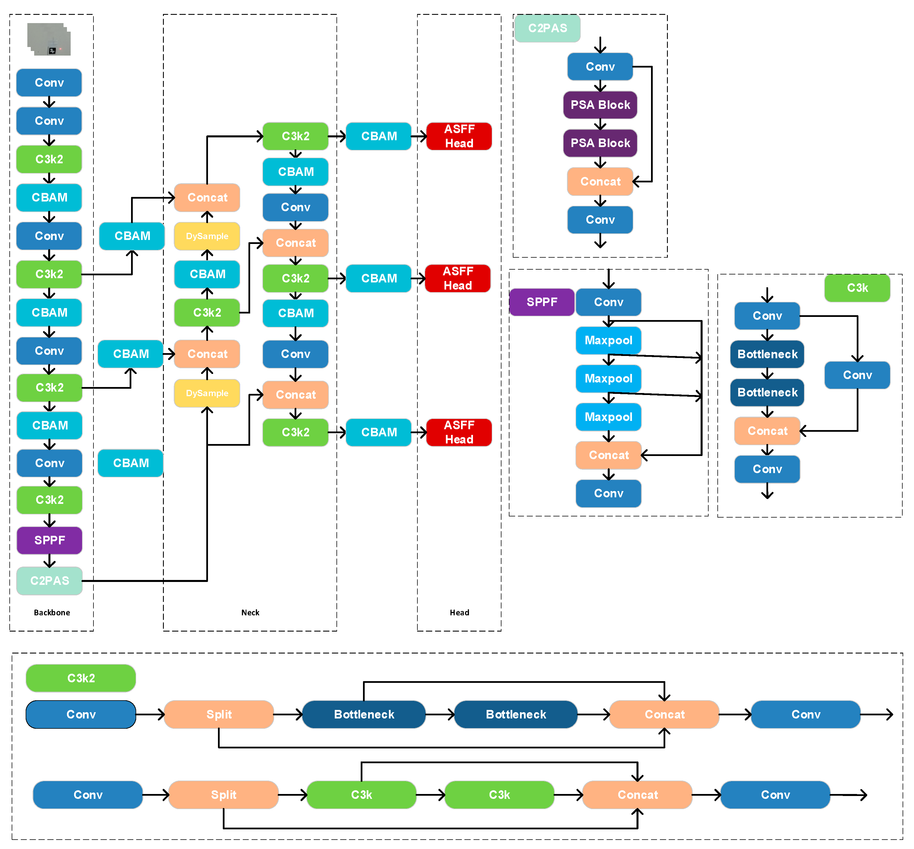 Sensors 25 06279 g006