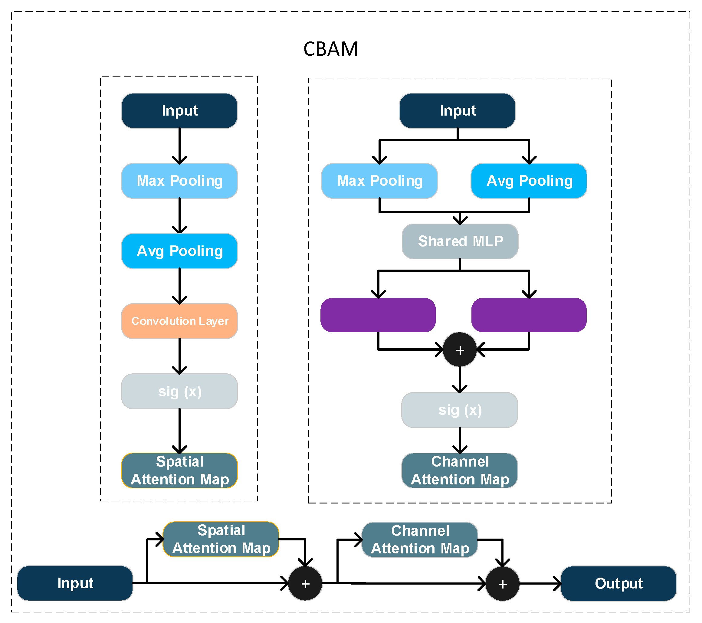 Sensors 25 06279 g007
