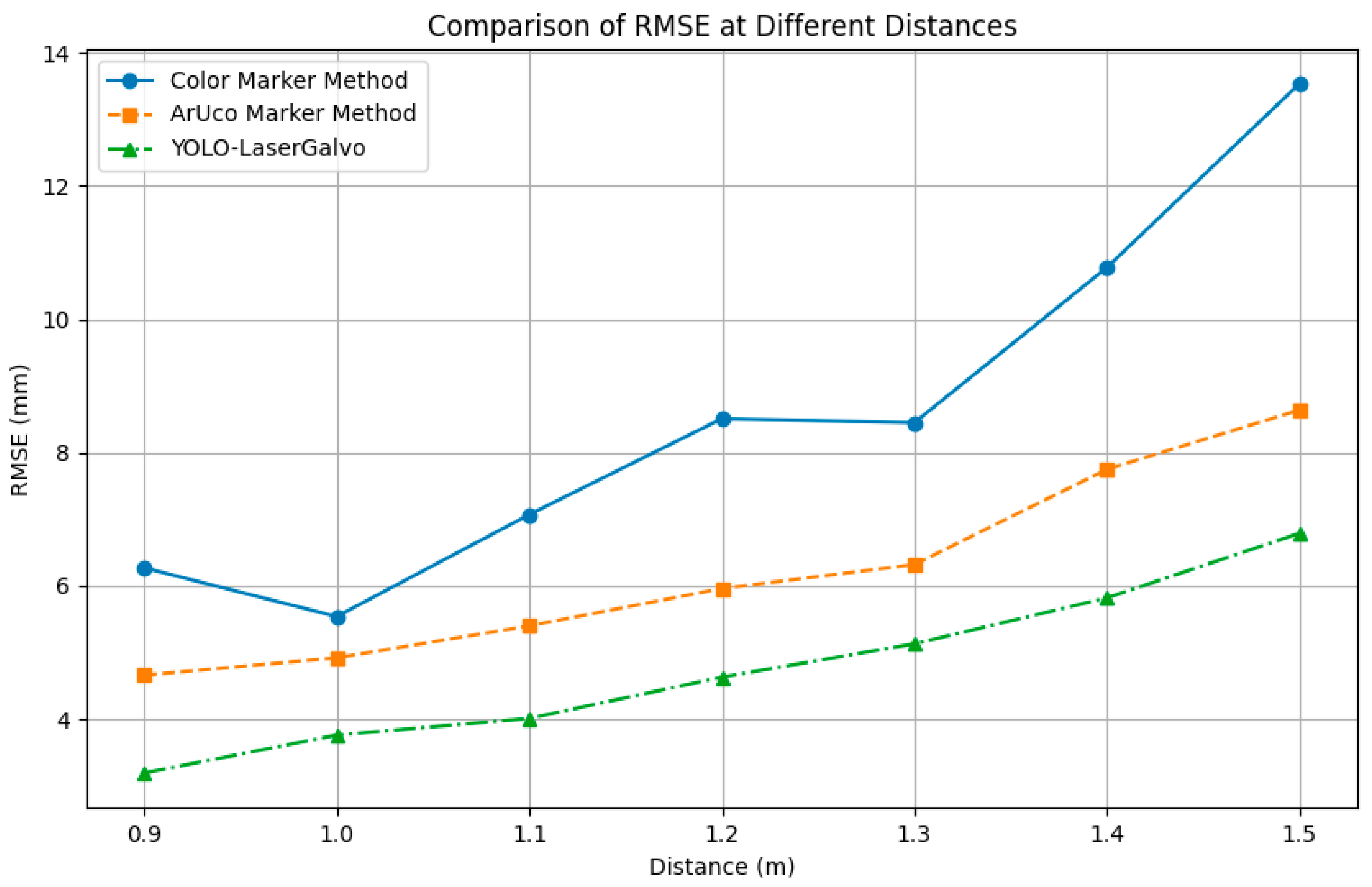 Sensors 25 06279 g021