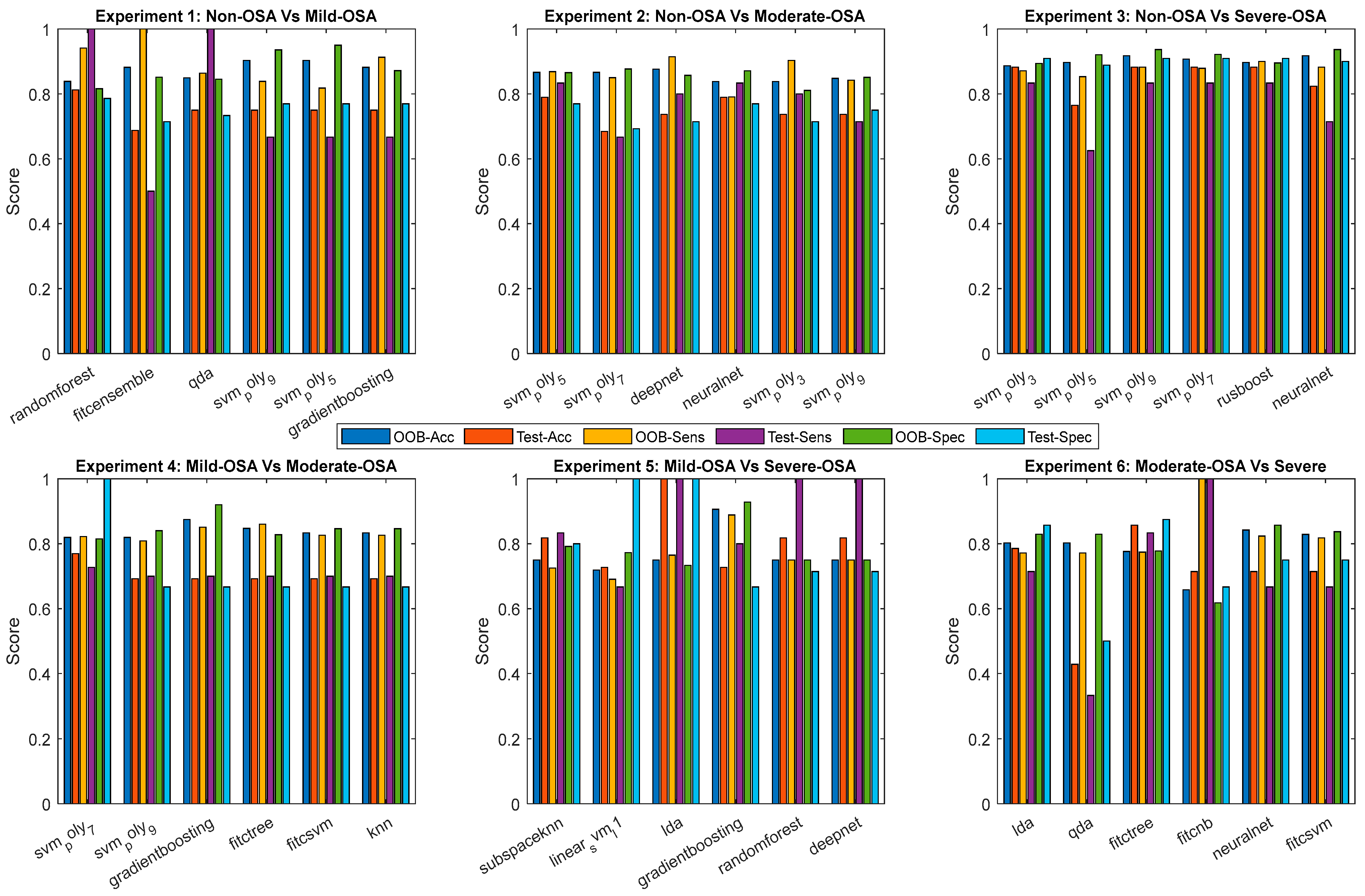Sensors 25 06280 g006 Sensors 25 06280 g006