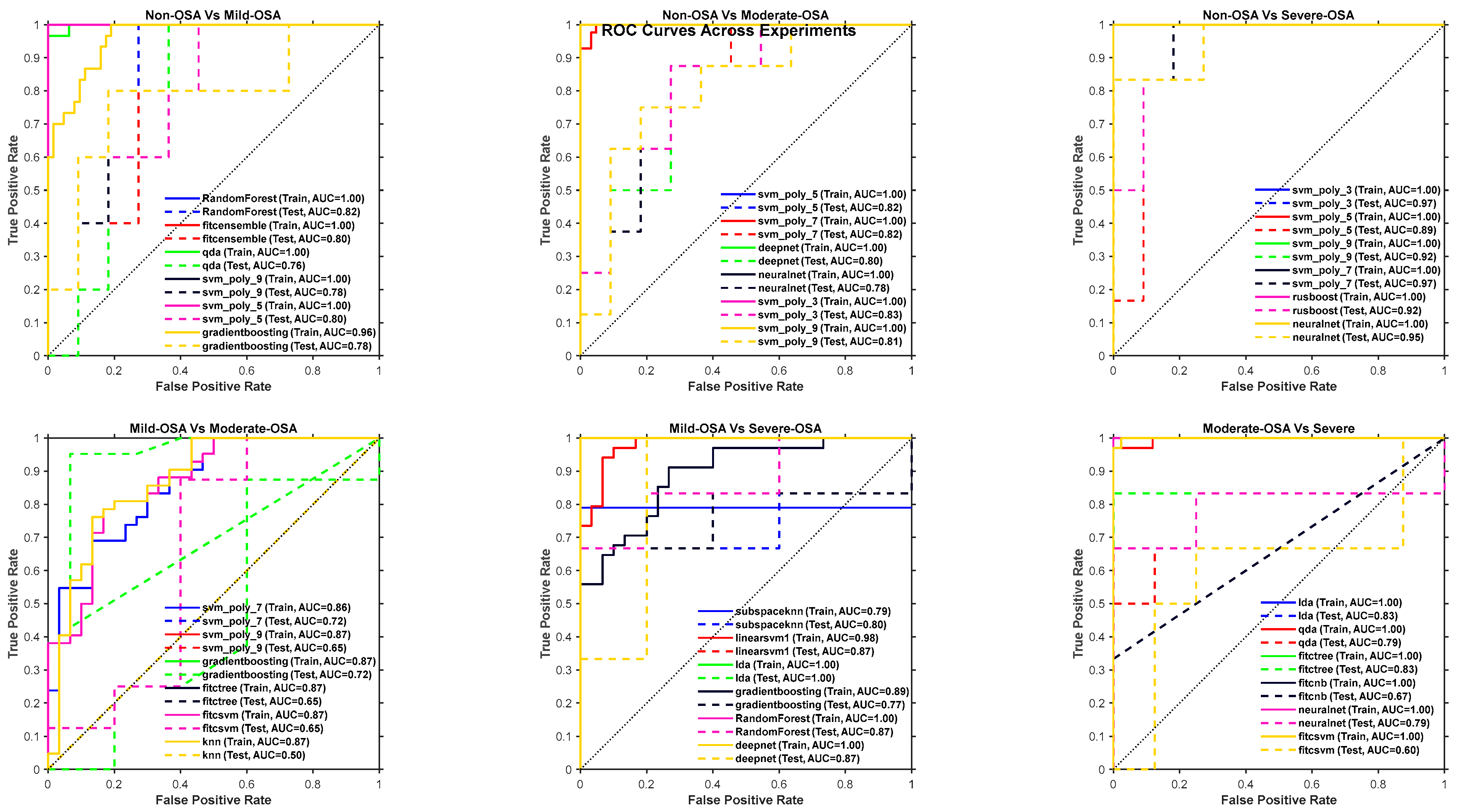 Sensors 25 06280 g007 Sensors 25 06280 g007