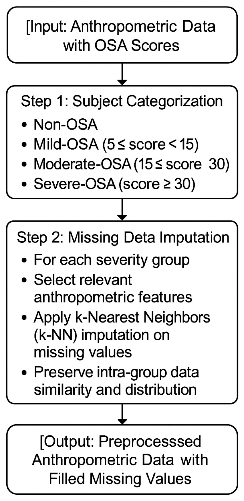 Sensors 25 06280 g0a1 Sensors 25 06280 g0a1