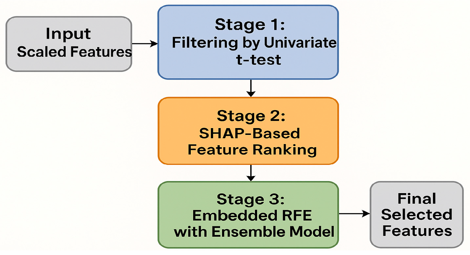 Sensors 25 06280 g0a3 Sensors 25 06280 g0a3