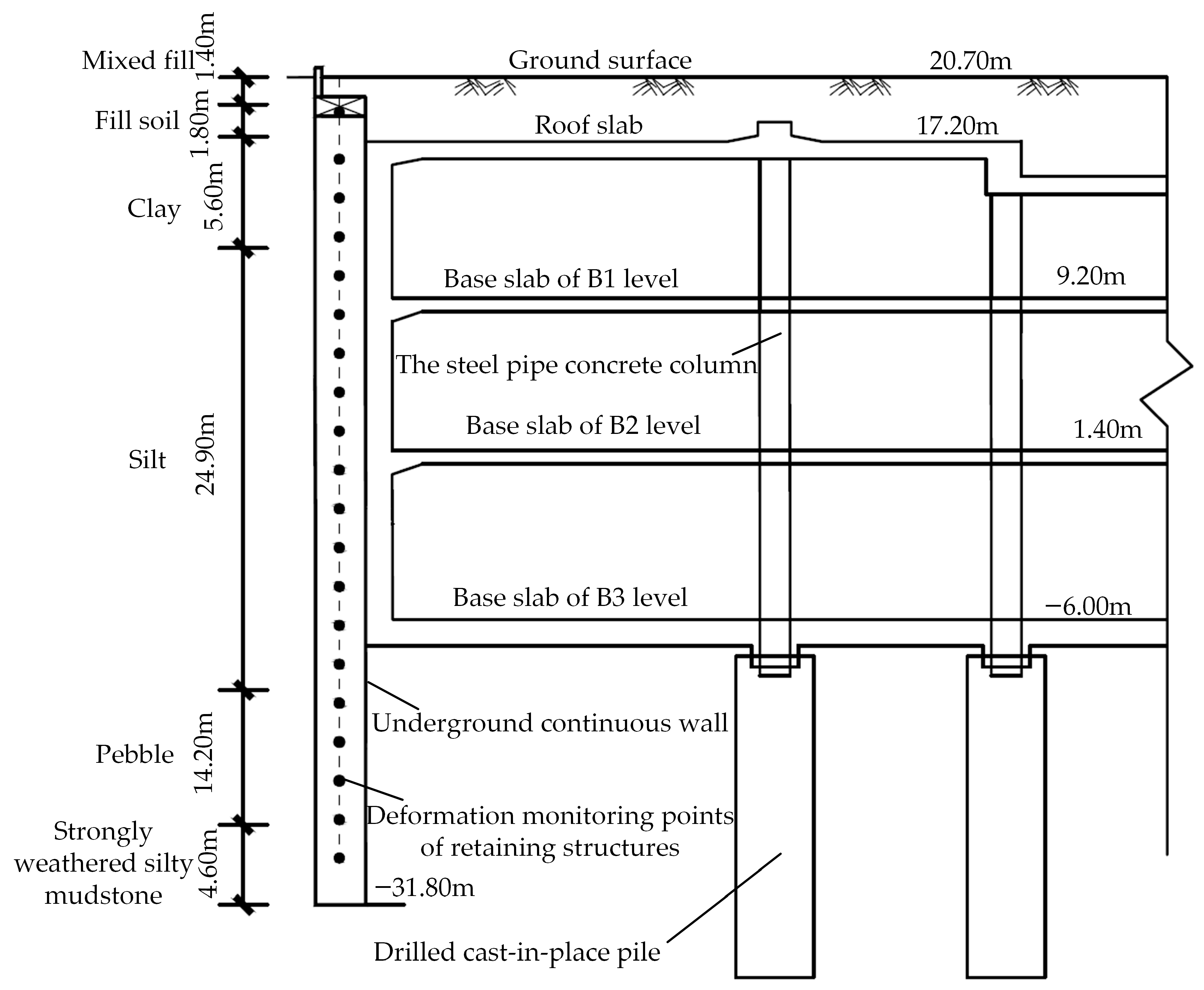 Sensors 25 06281 g002
