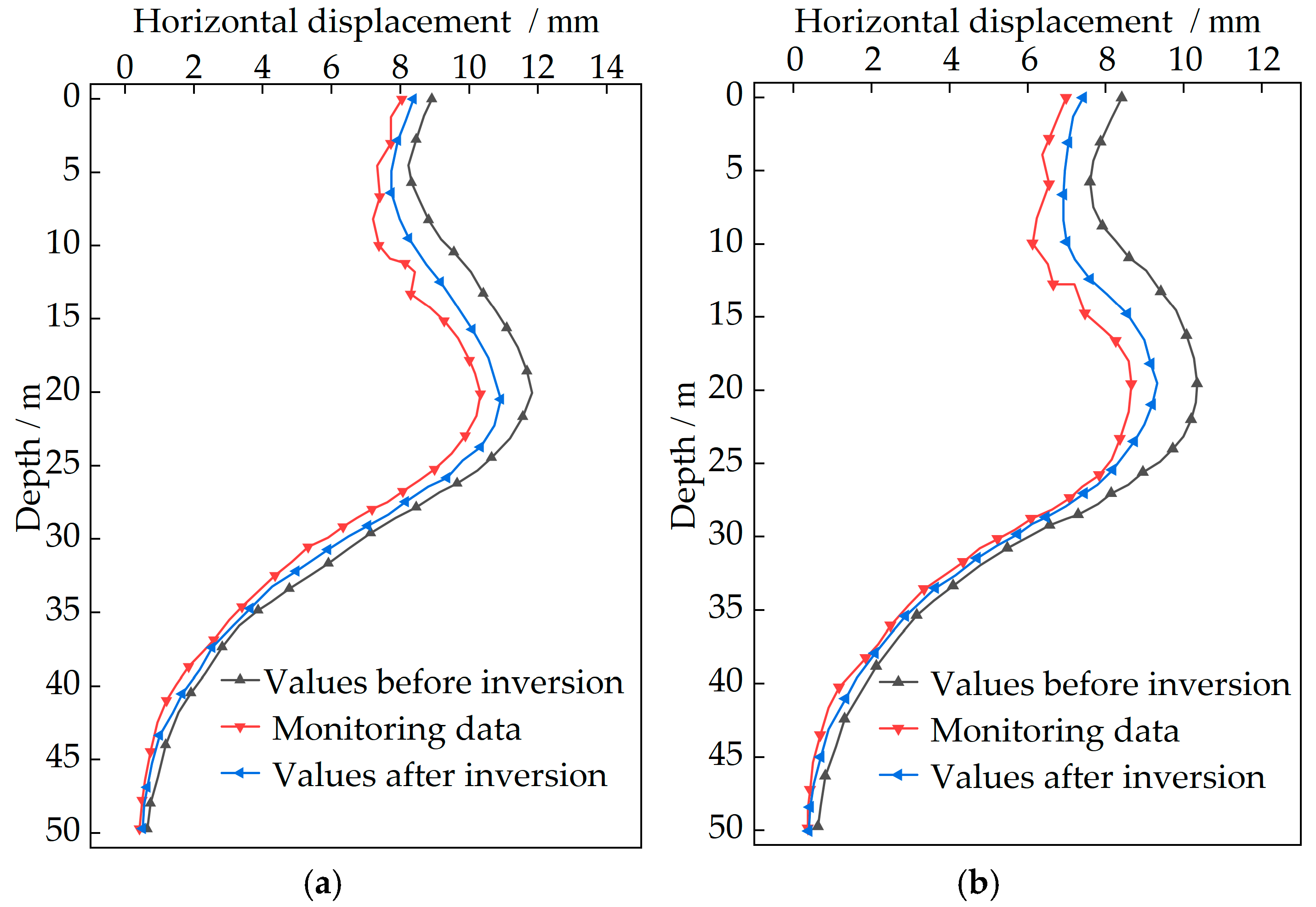Sensors 25 06281 g010