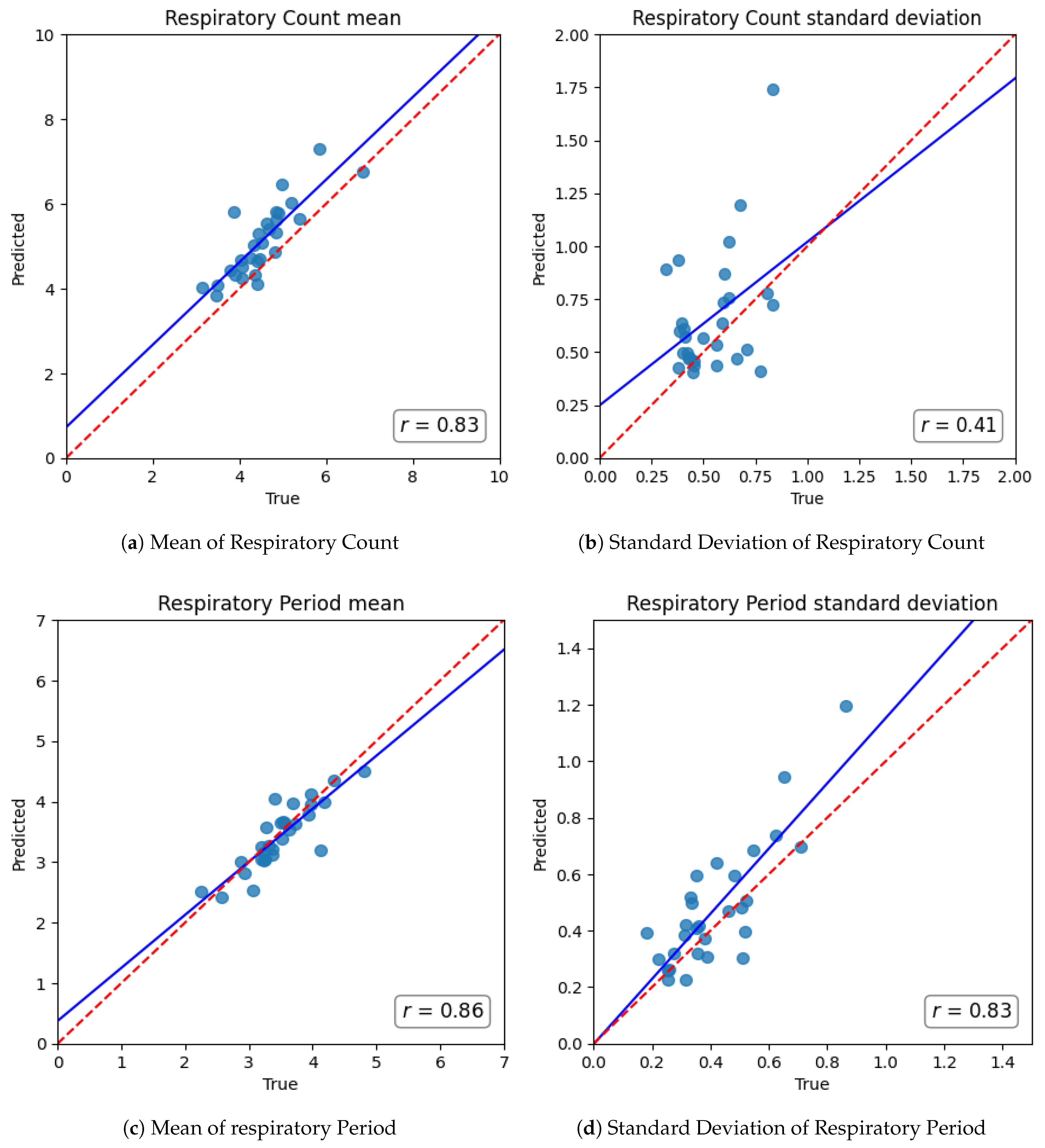 Sensors 25 06282 g003