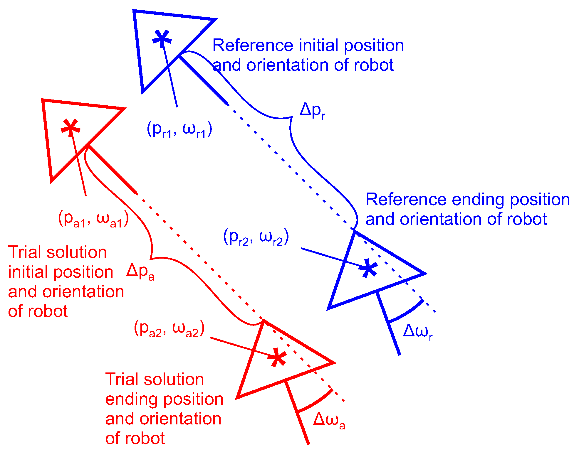 Sensors 25 06283 g005