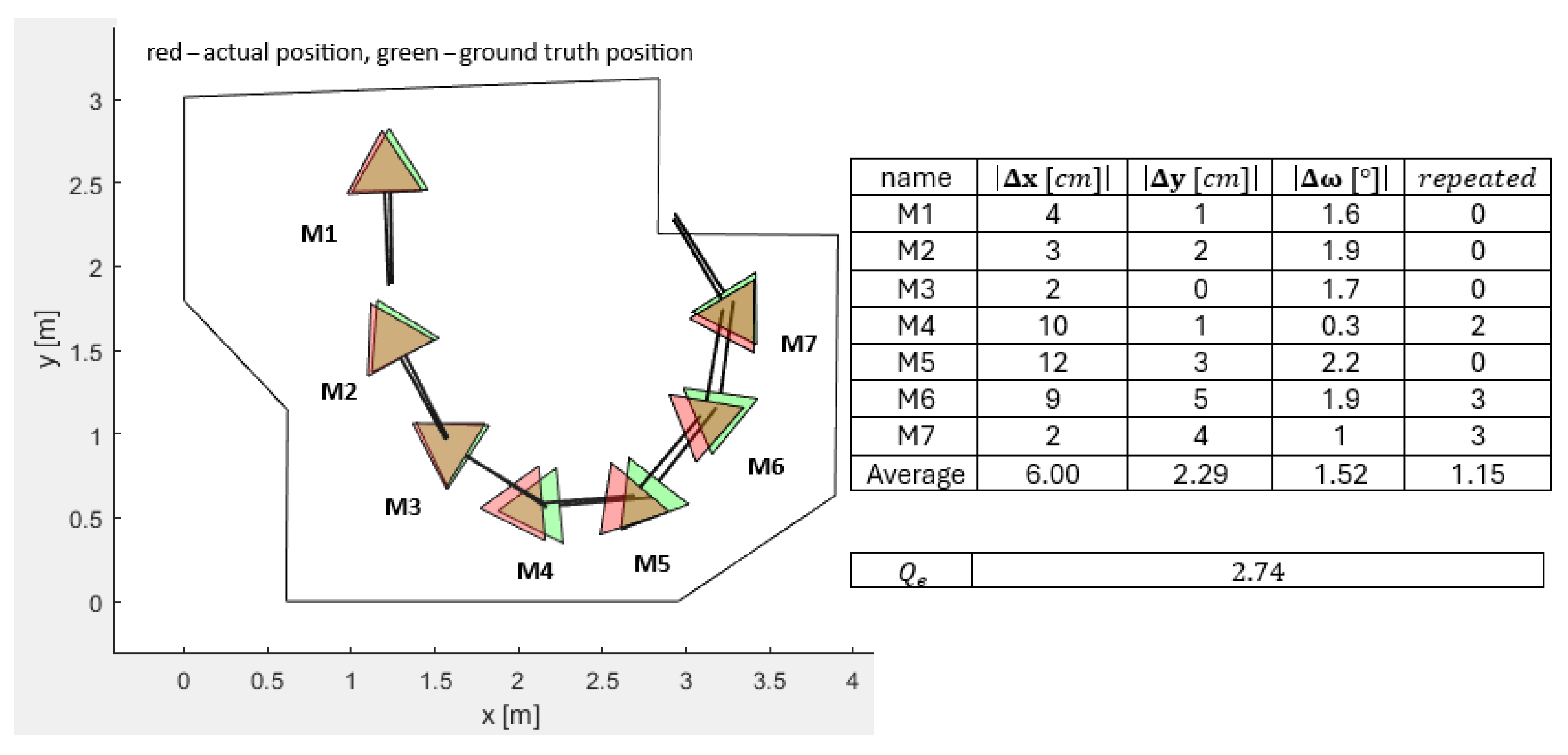 Sensors 25 06283 g007