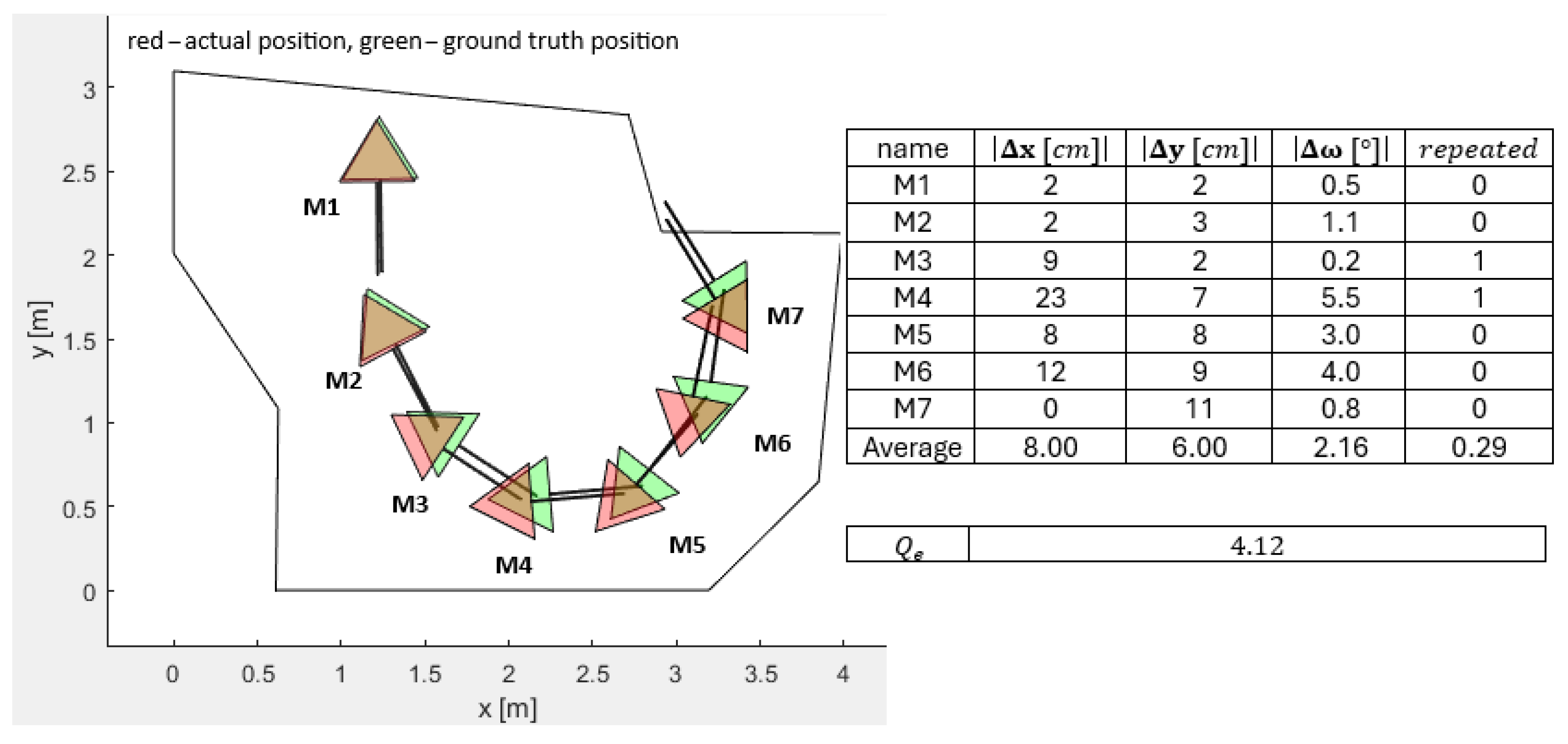 Sensors 25 06283 g008