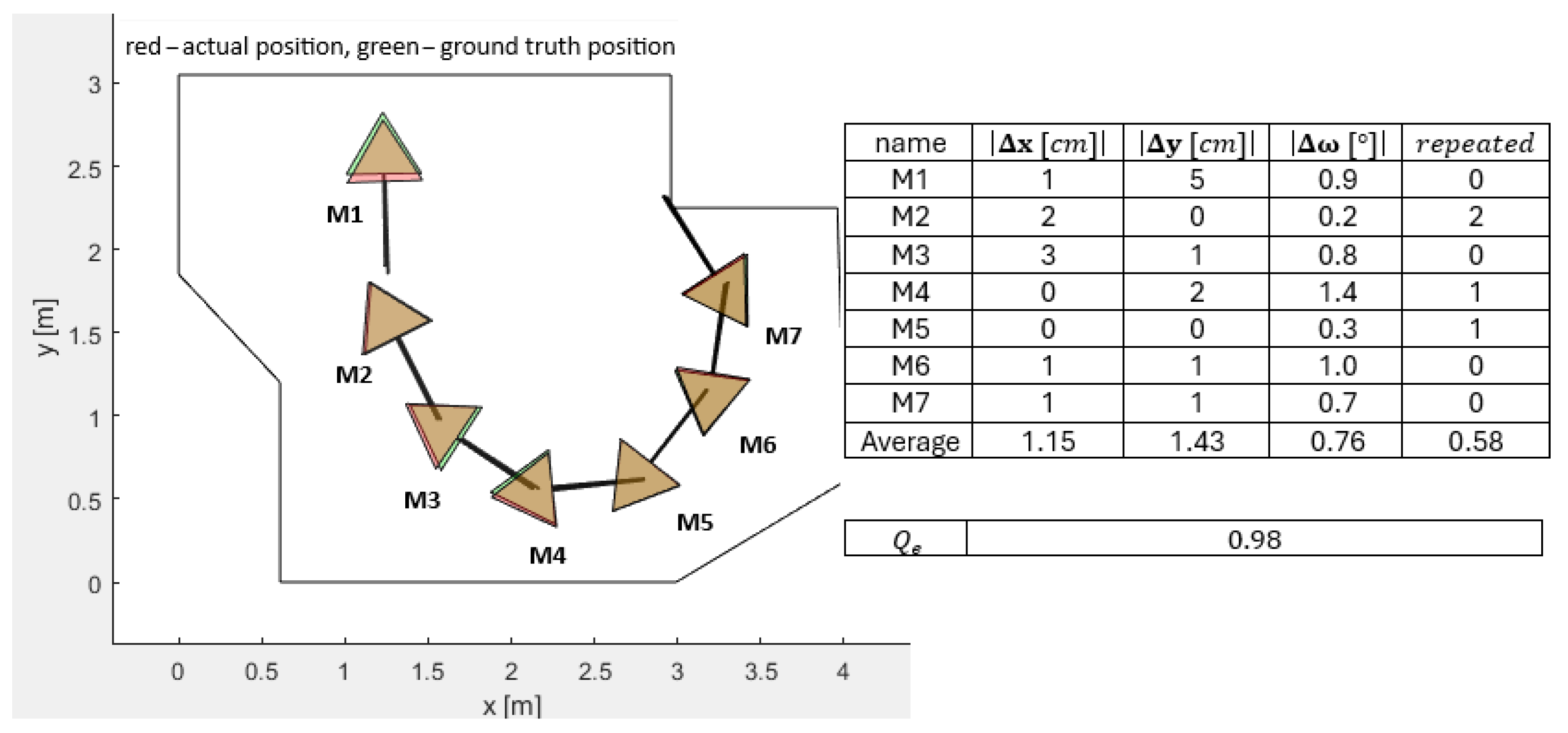 Sensors 25 06283 g009