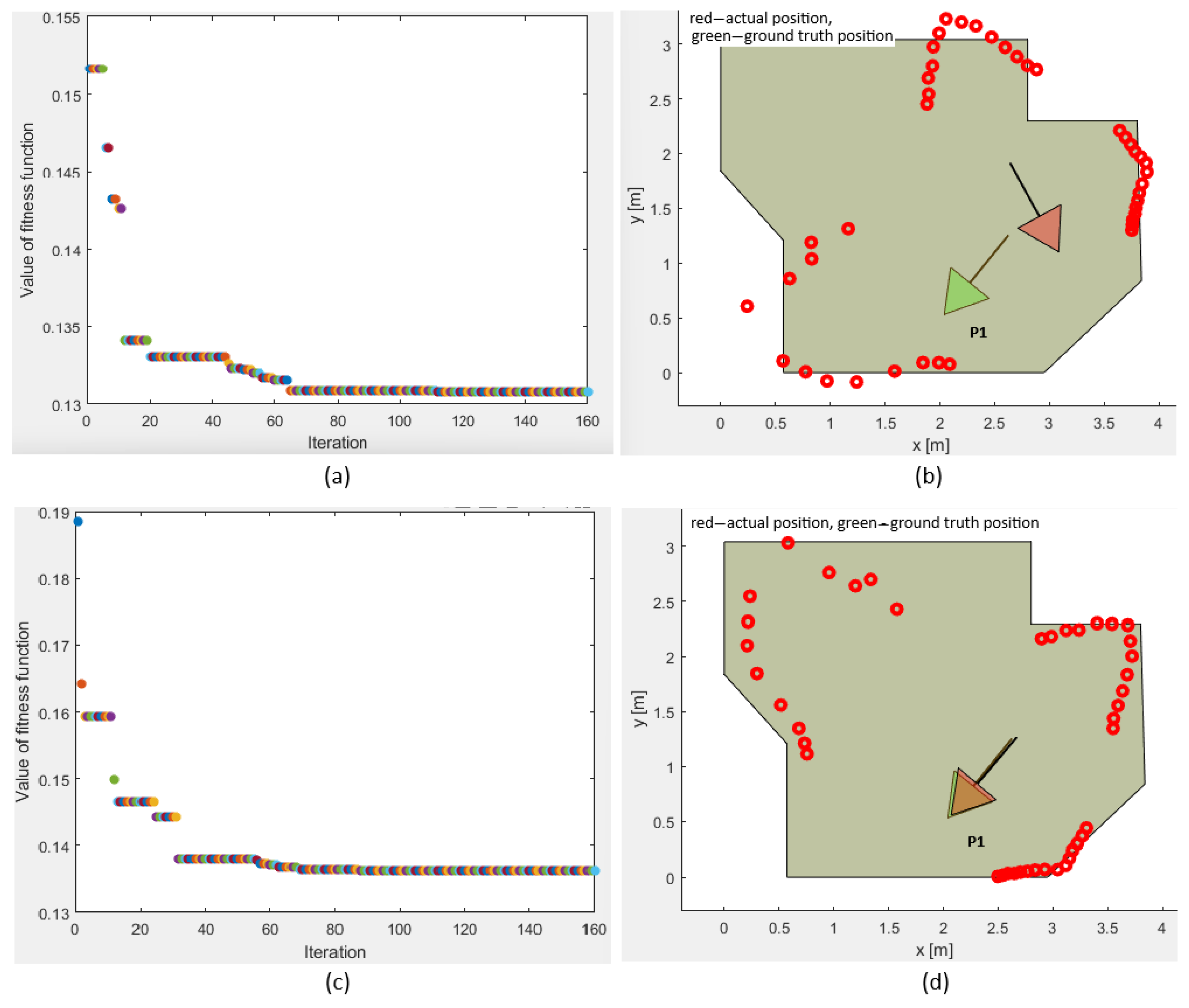 Sensors 25 06283 g012