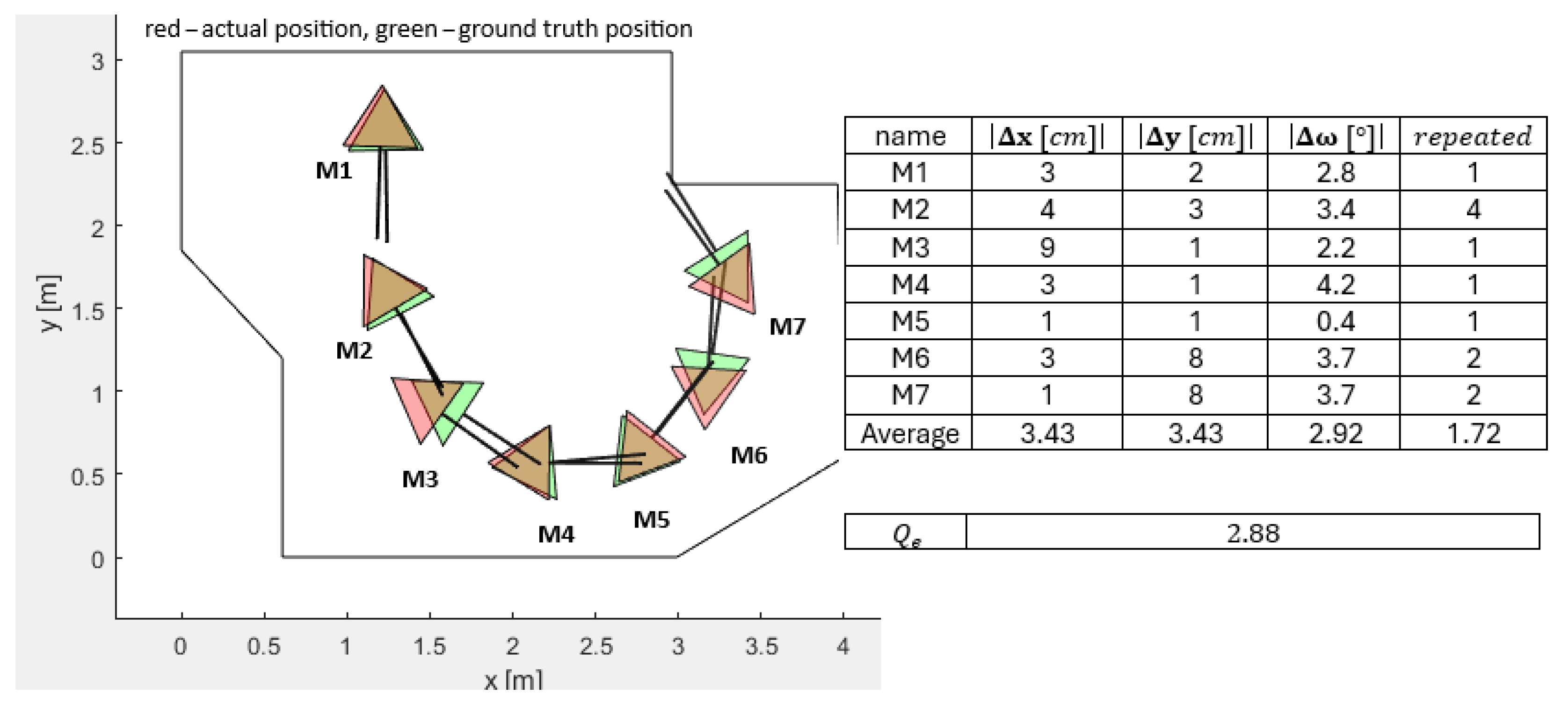 Sensors 25 06283 g014