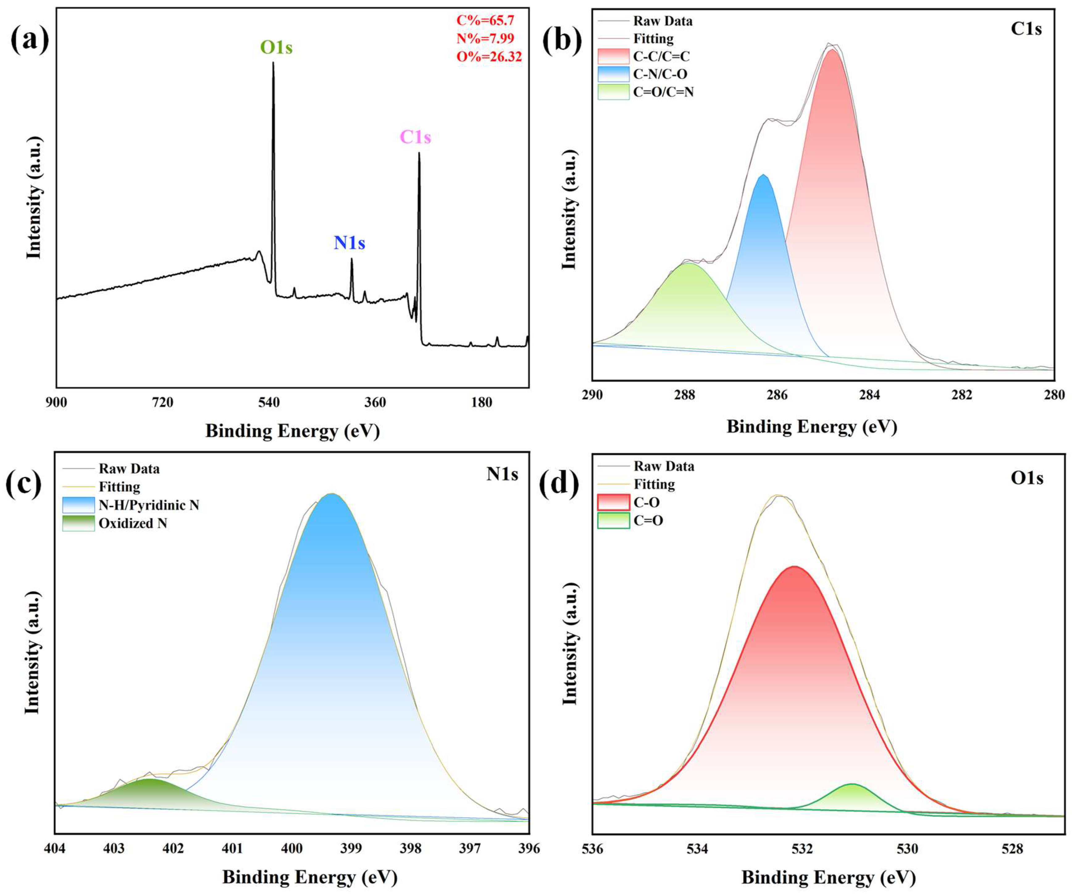 Sensors 25 06284 g002