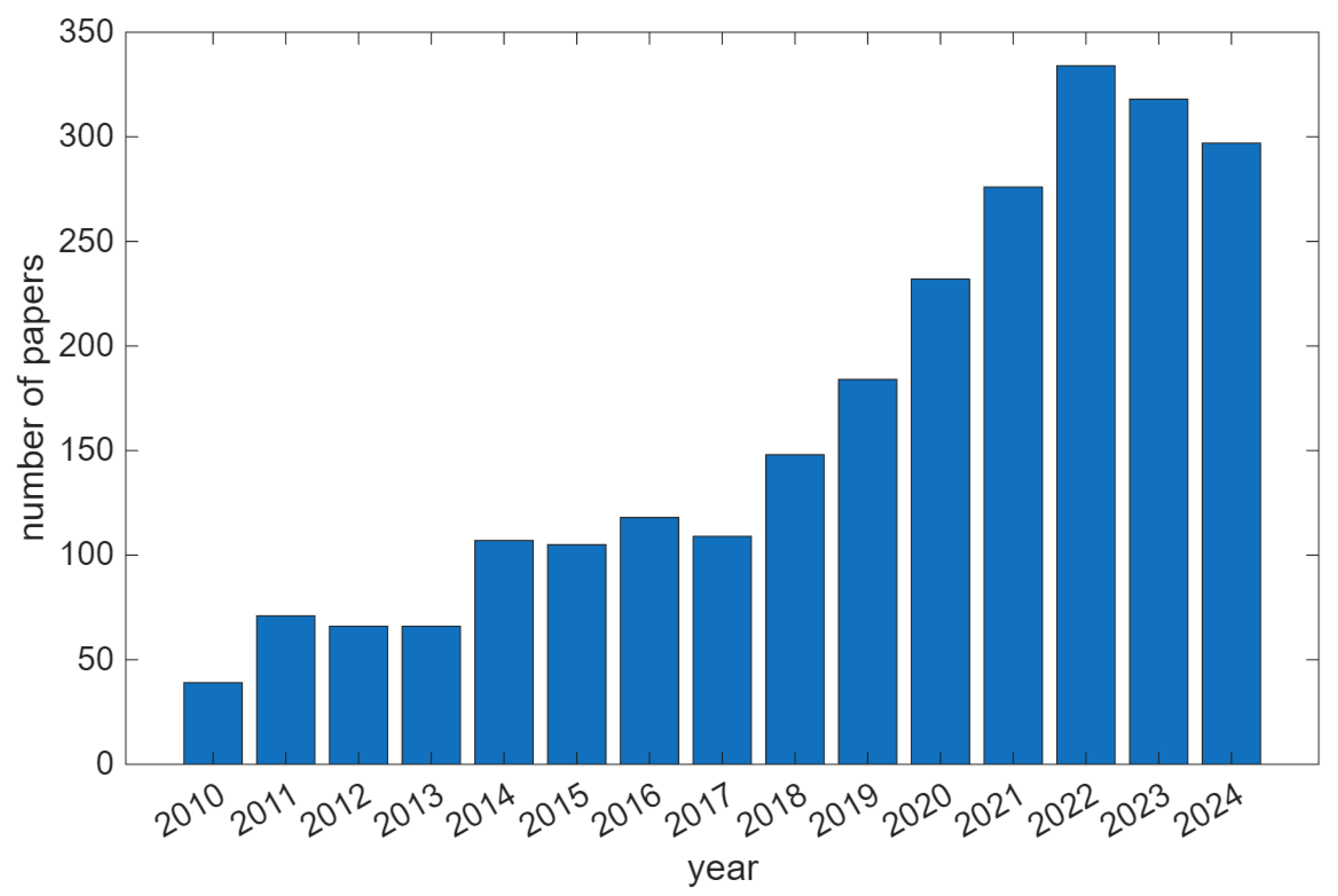 Sensors 25 06286 g001