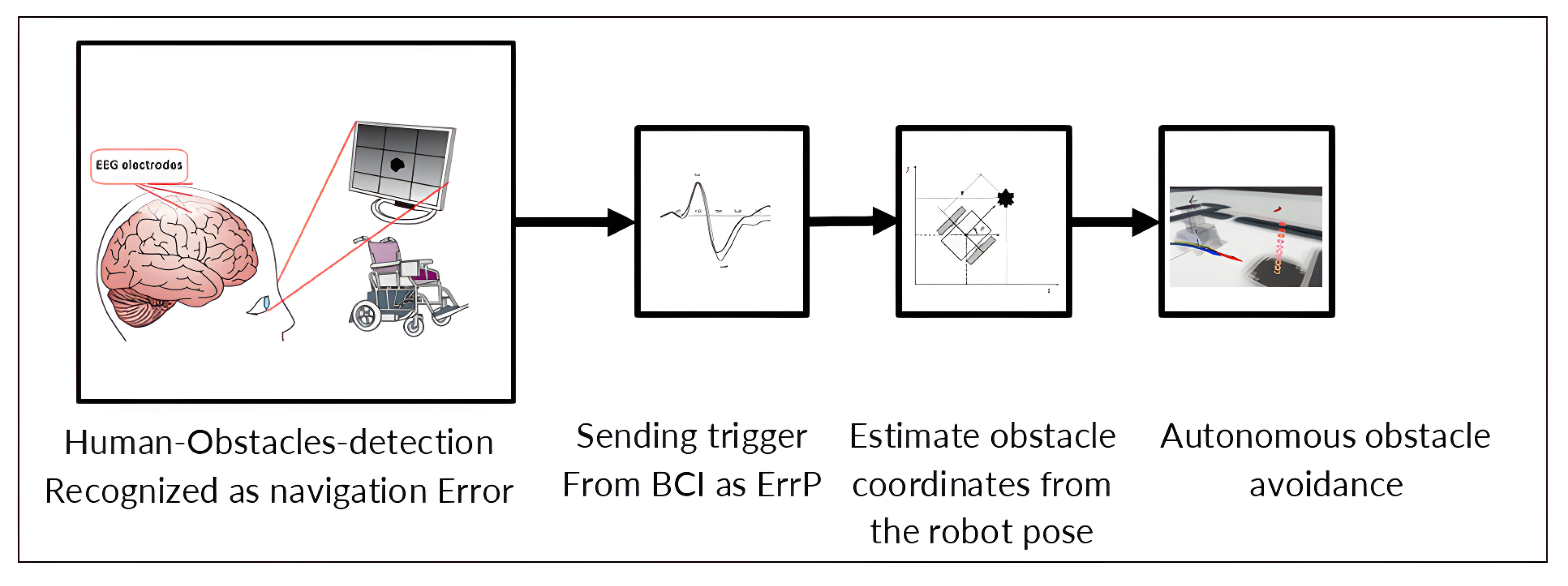 Sensors 25 06286 g003