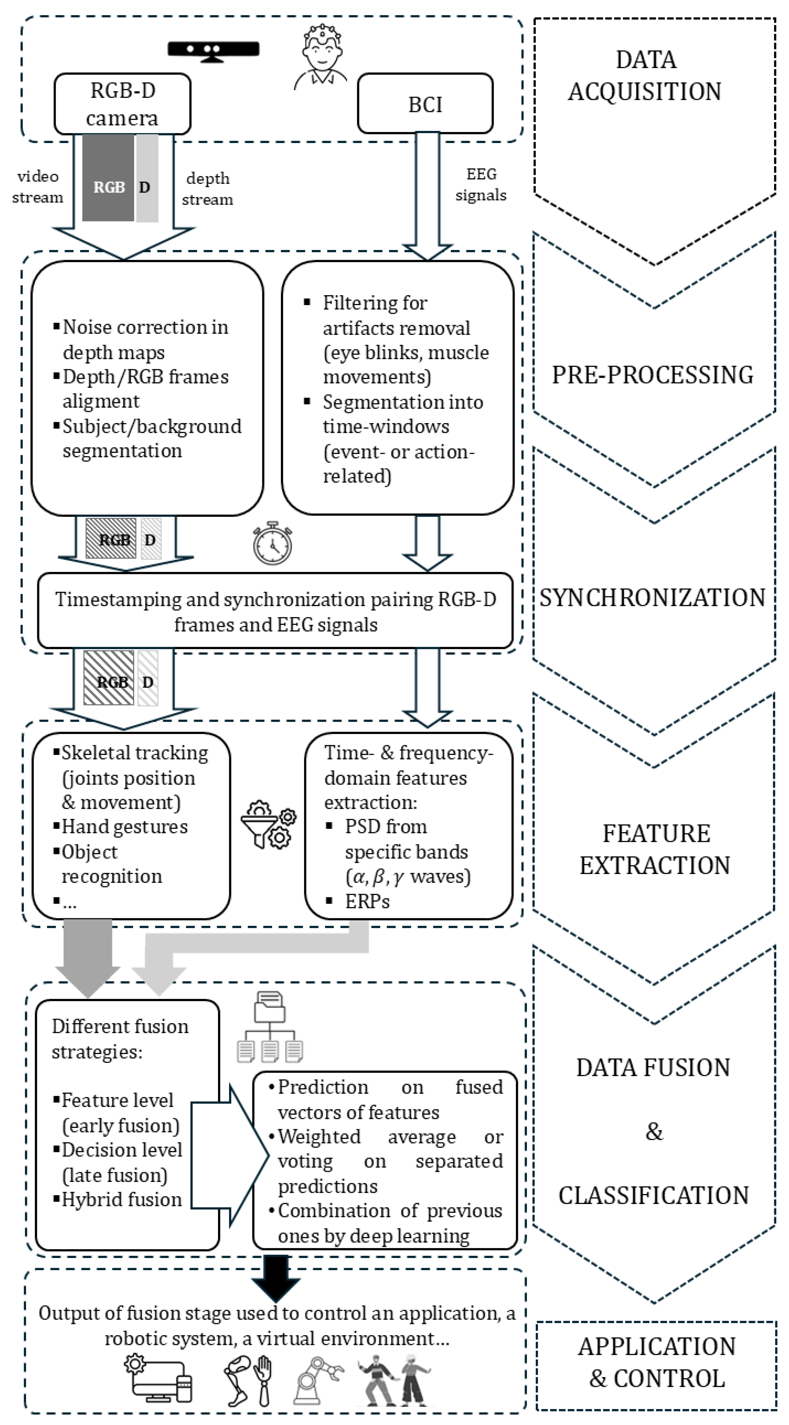 Sensors 25 06286 g004