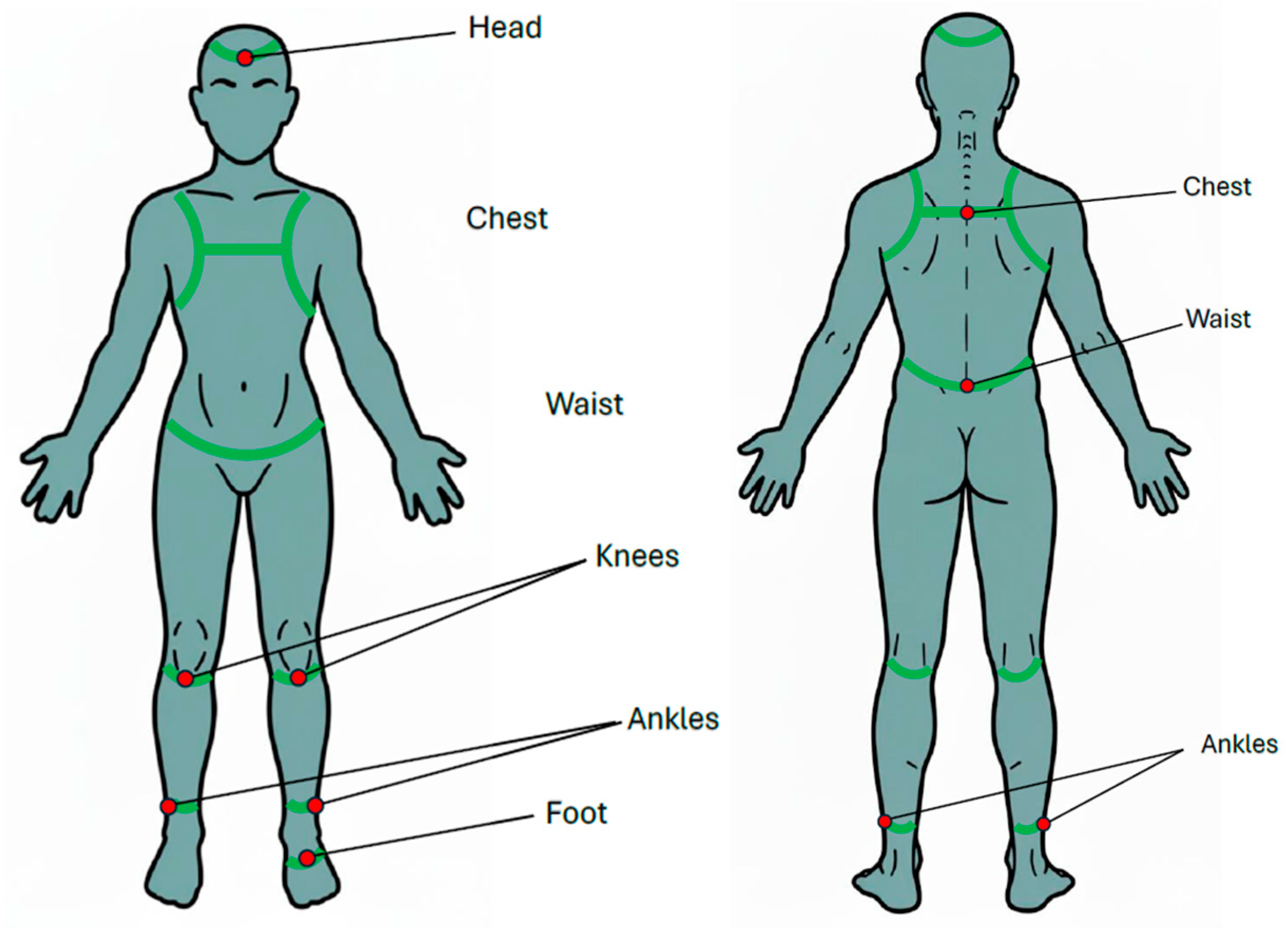 Sensors 25 06288 g001