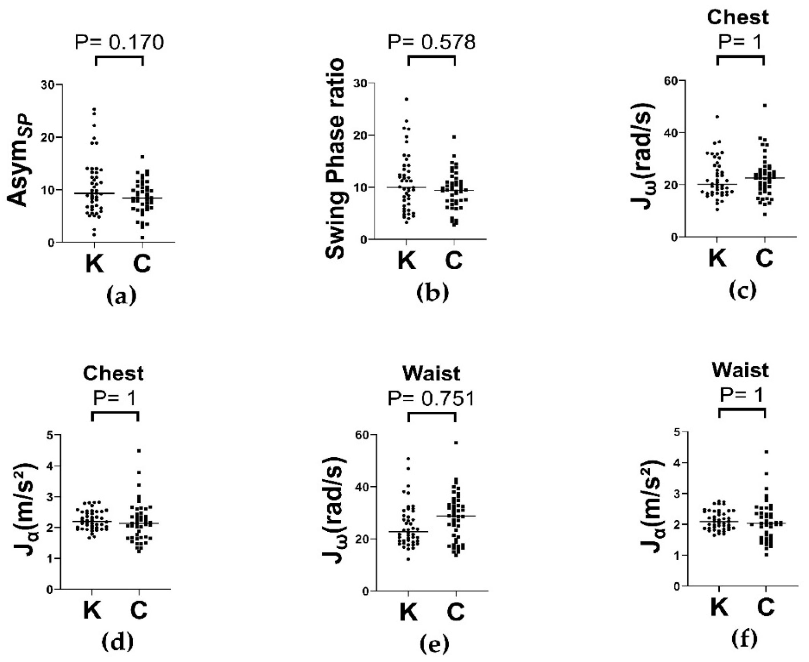 Sensors 25 06288 g004