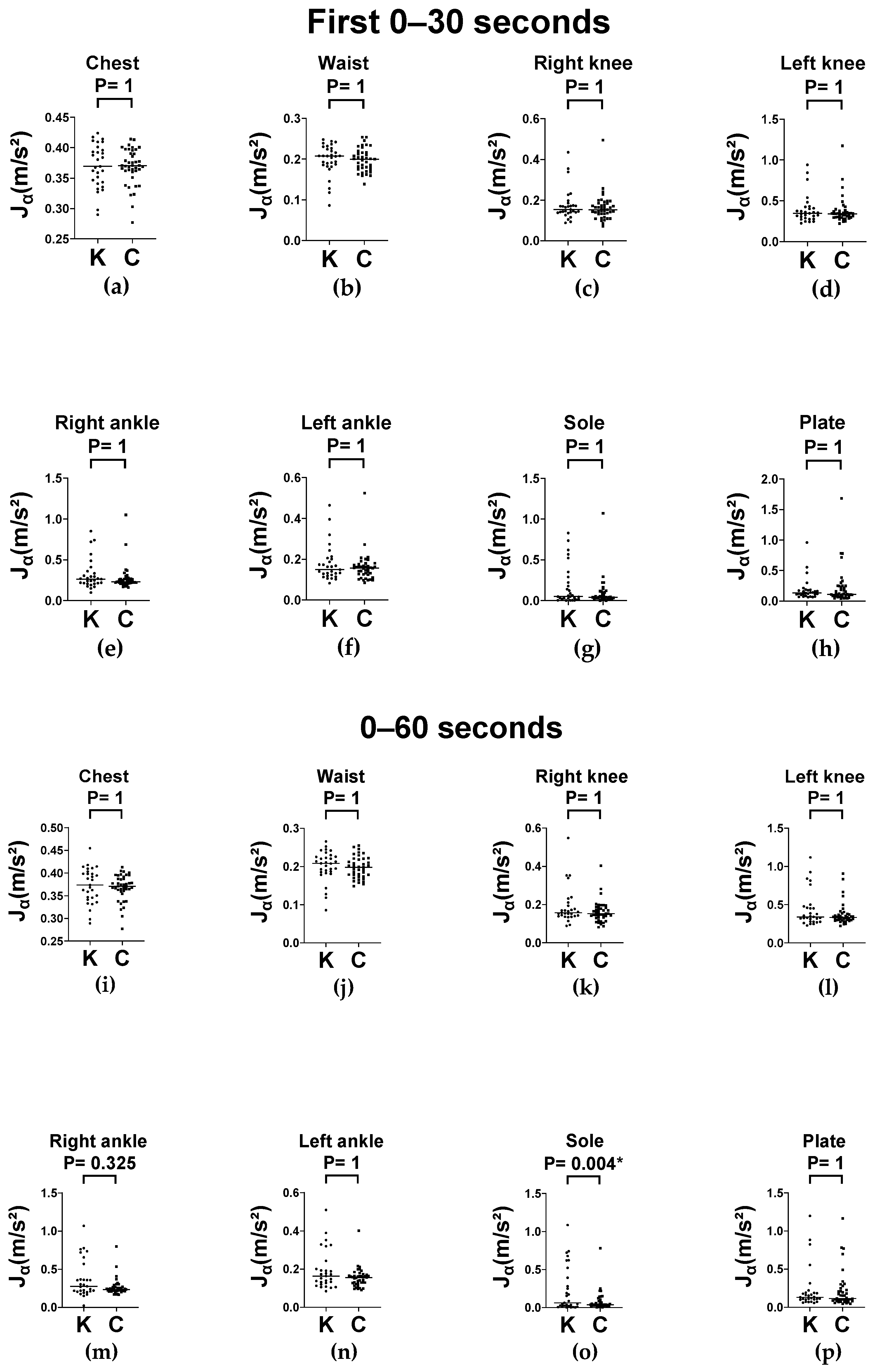 Sensors 25 06288 g009