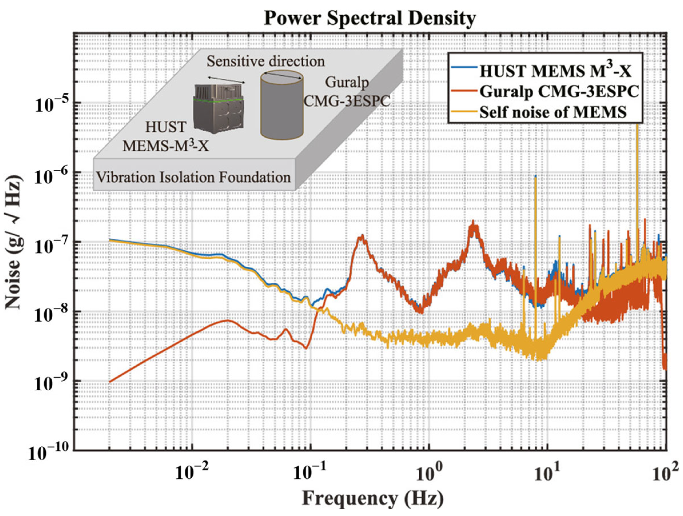 Sensors 25 06289 g001