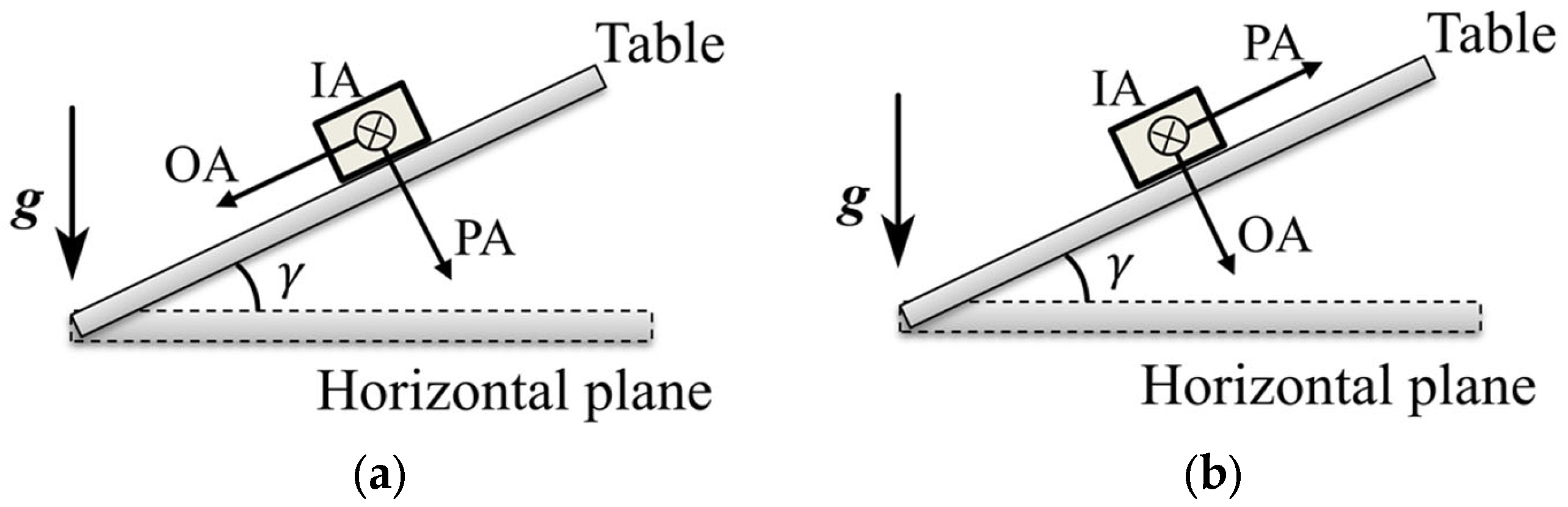 Sensors 25 06289 g004