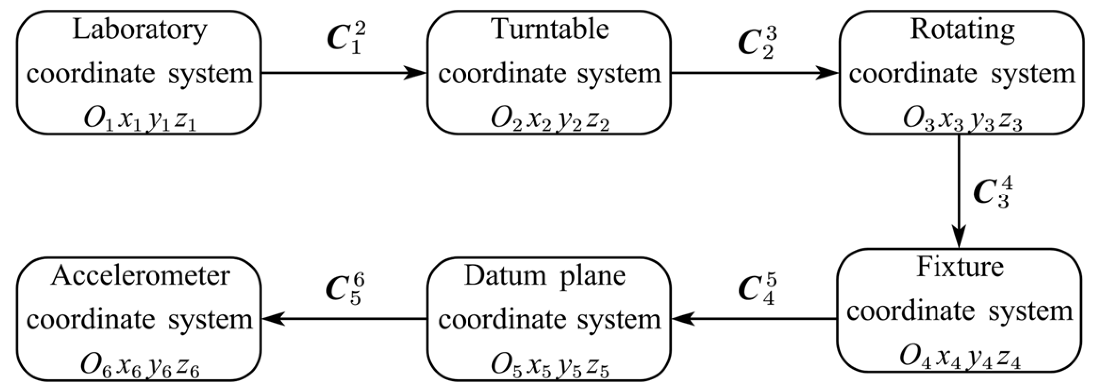 Sensors 25 06289 g005