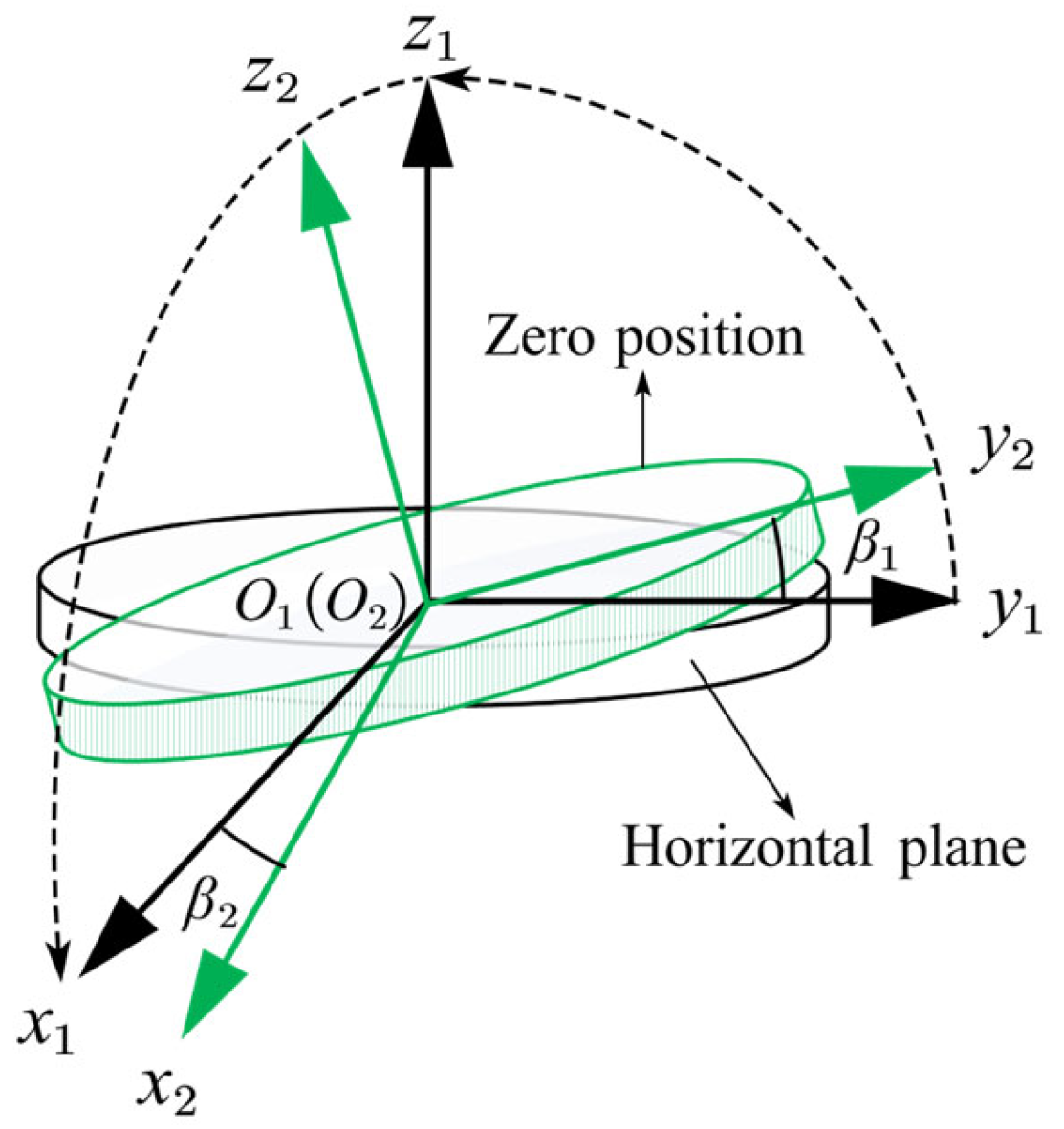 Sensors 25 06289 g008