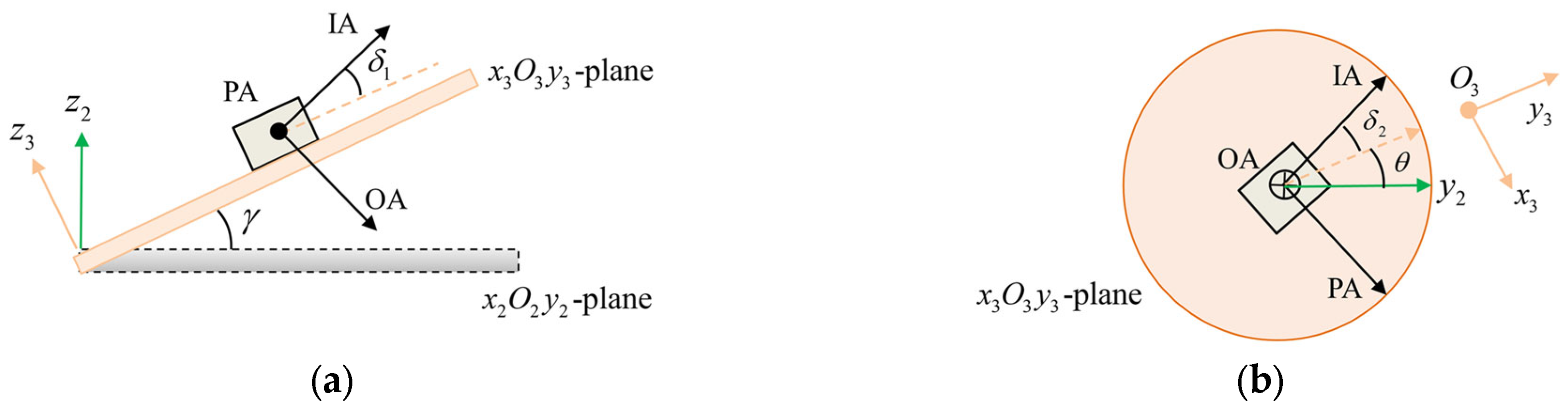 Sensors 25 06289 g009