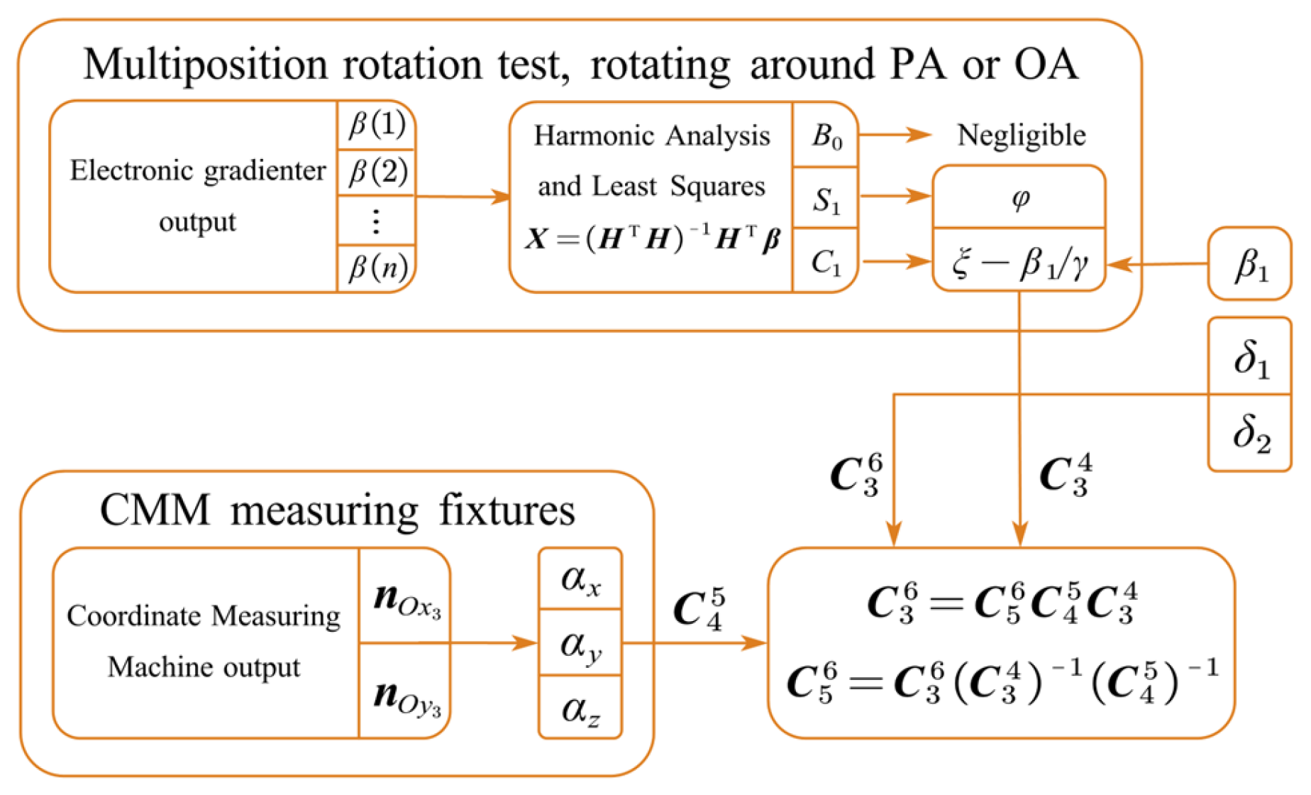 Sensors 25 06289 g011