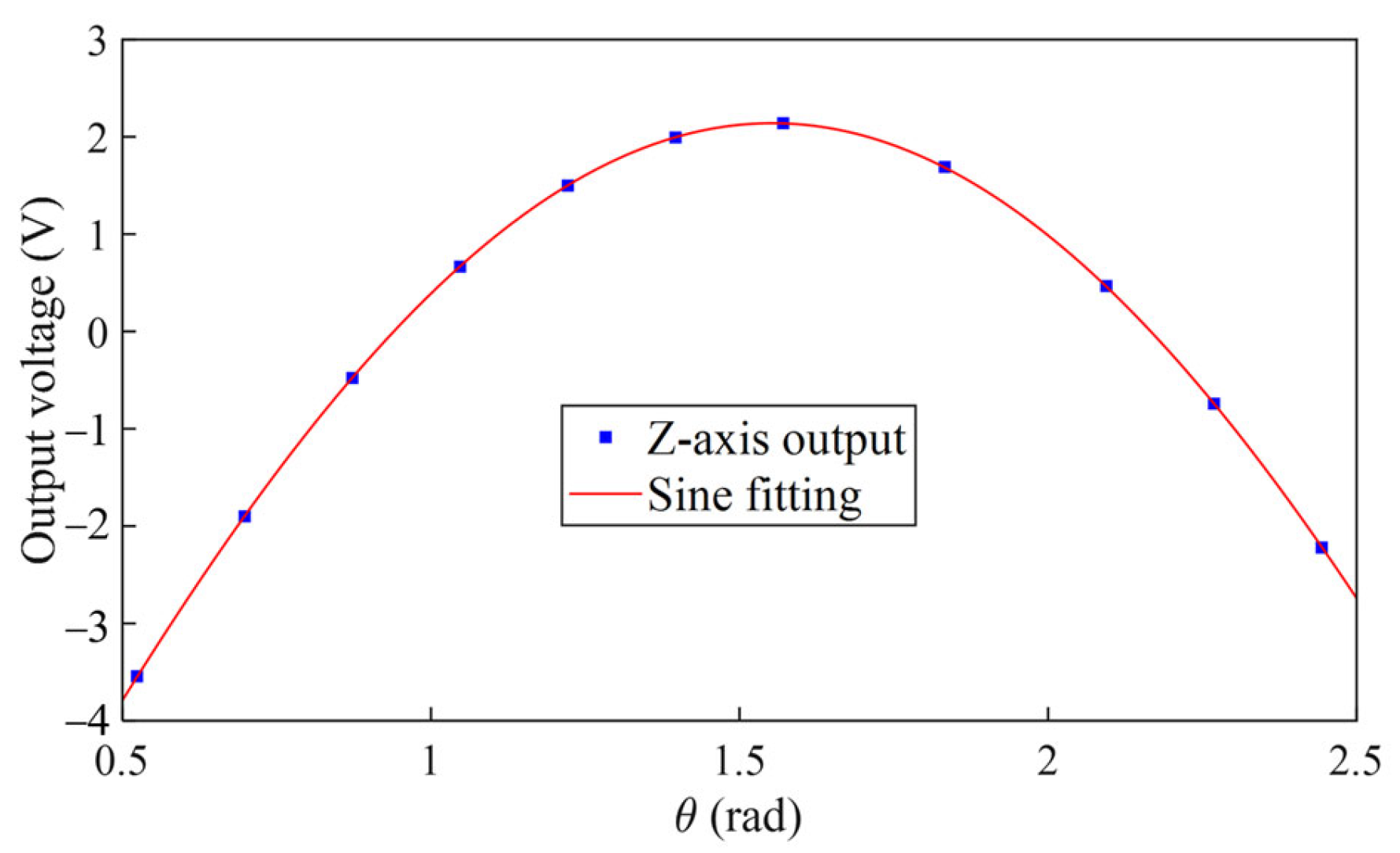 Sensors 25 06289 g013
