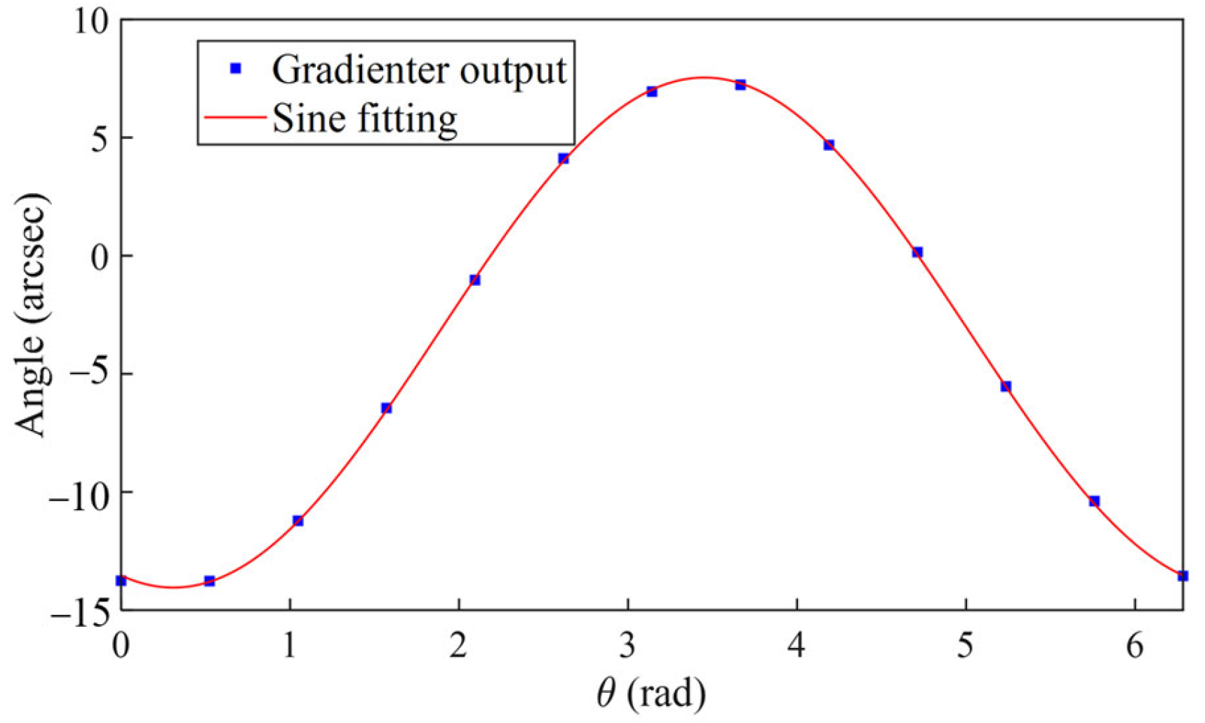Sensors 25 06289 g014