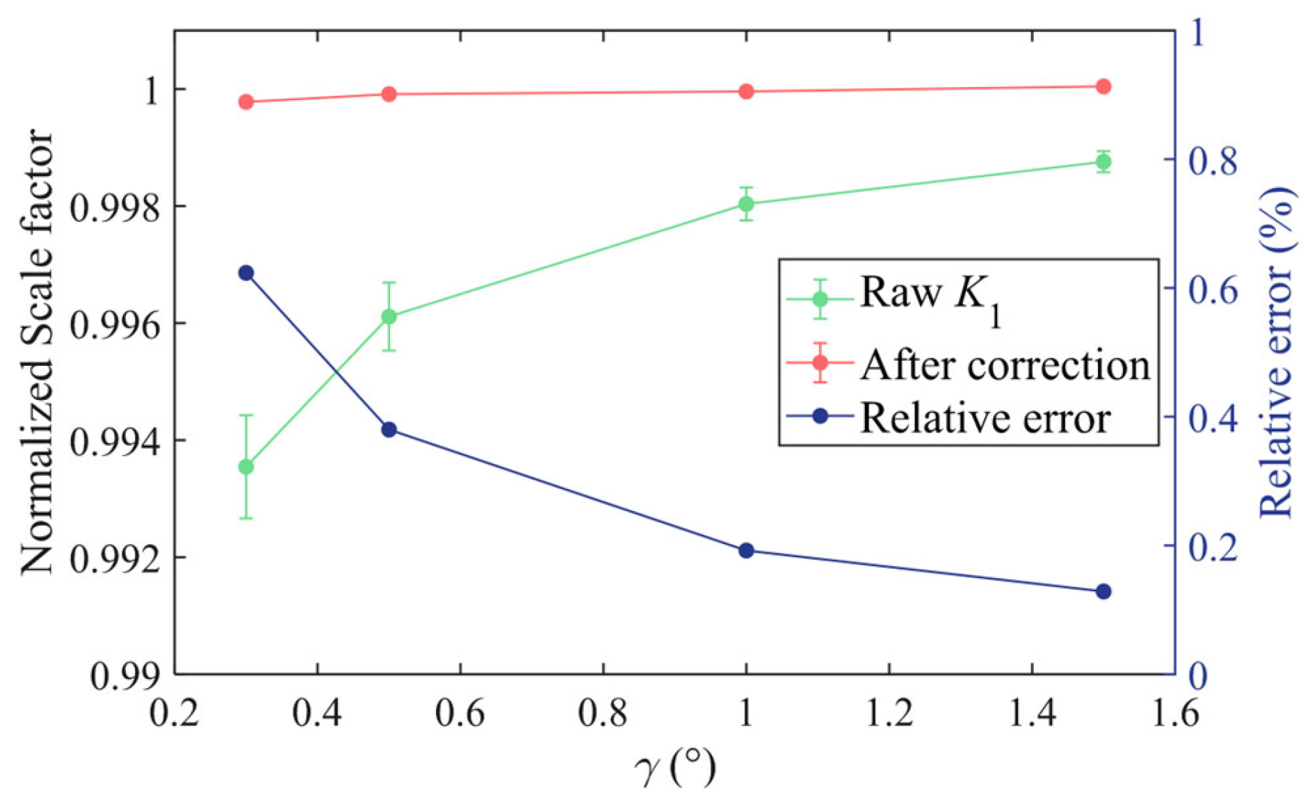 Sensors 25 06289 g015