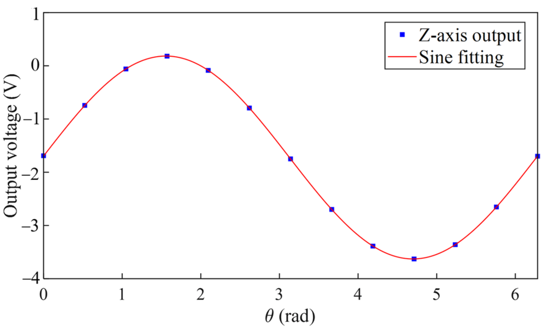 Sensors 25 06289 g016