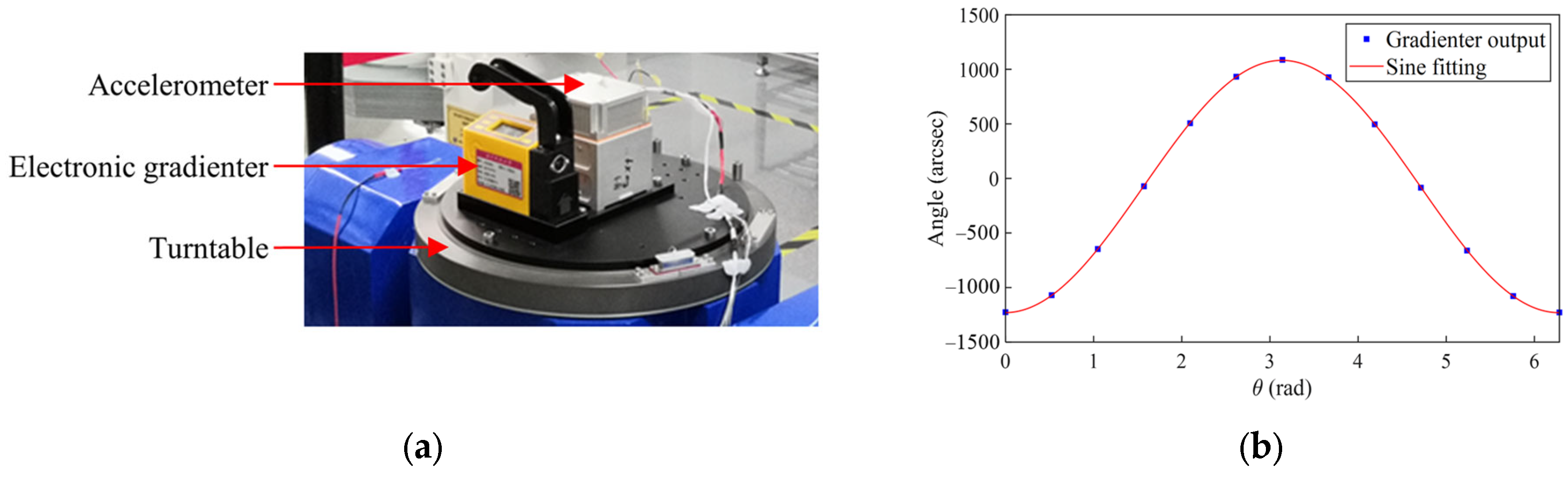 Sensors 25 06289 g017
