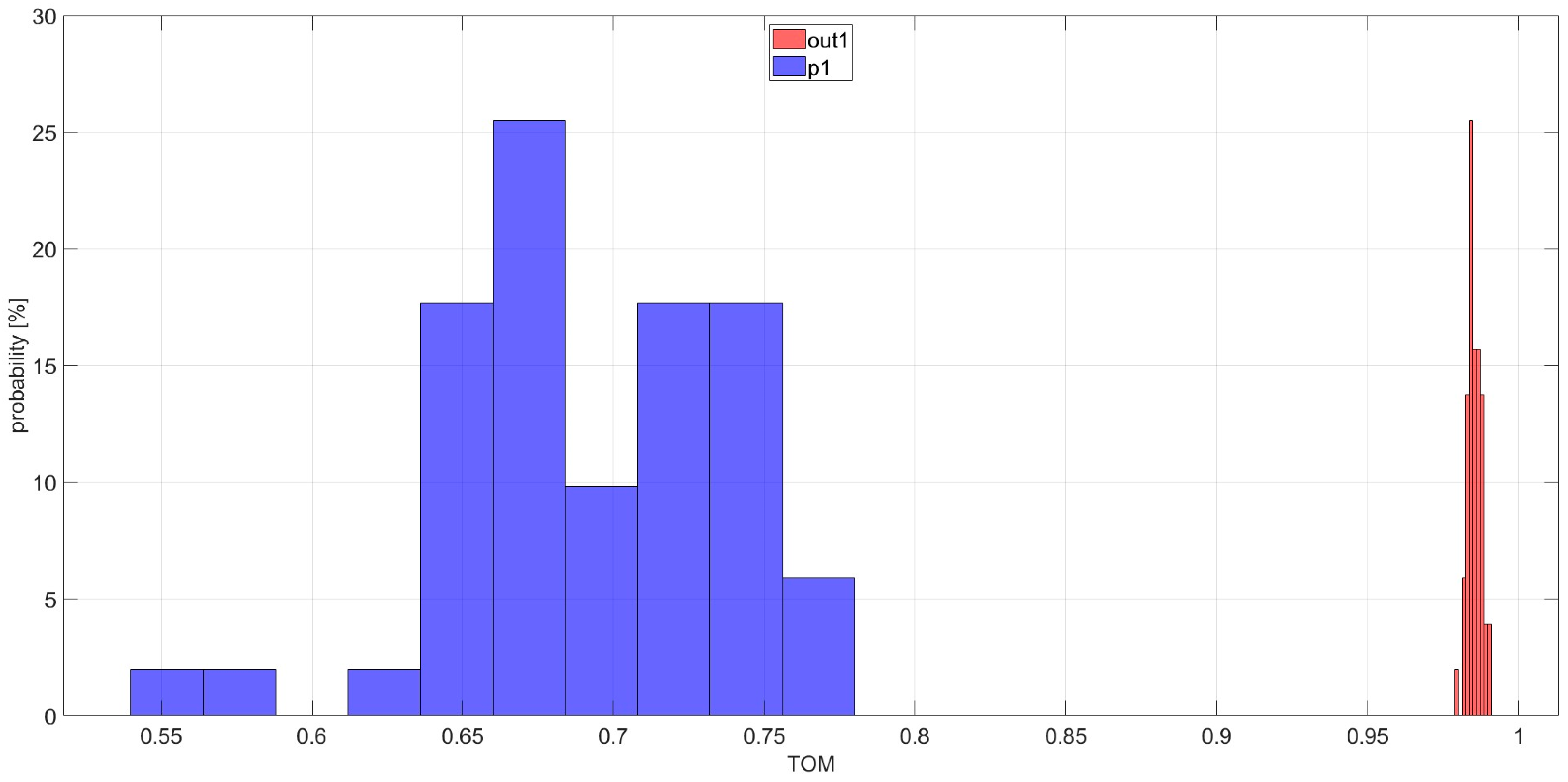 Sensors 25 06290 g004