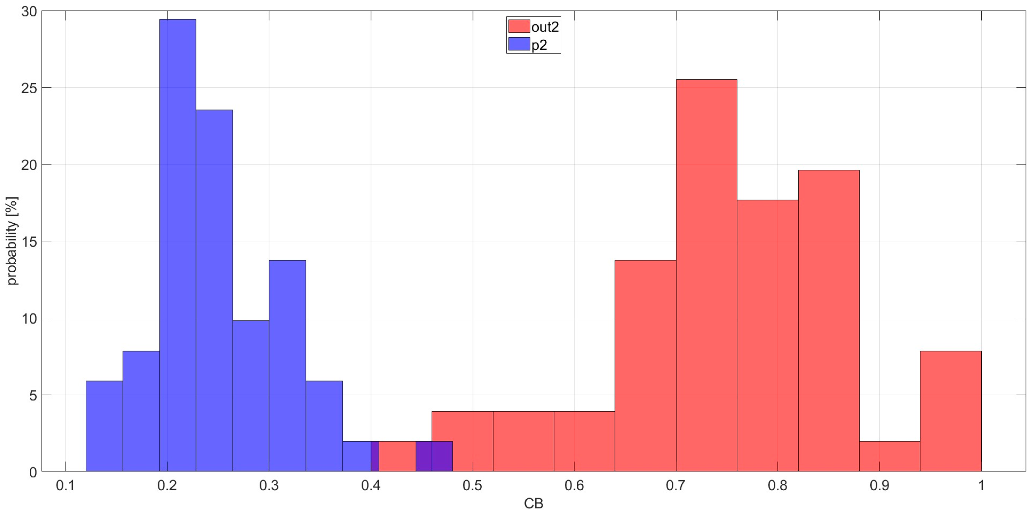 Sensors 25 06290 g007