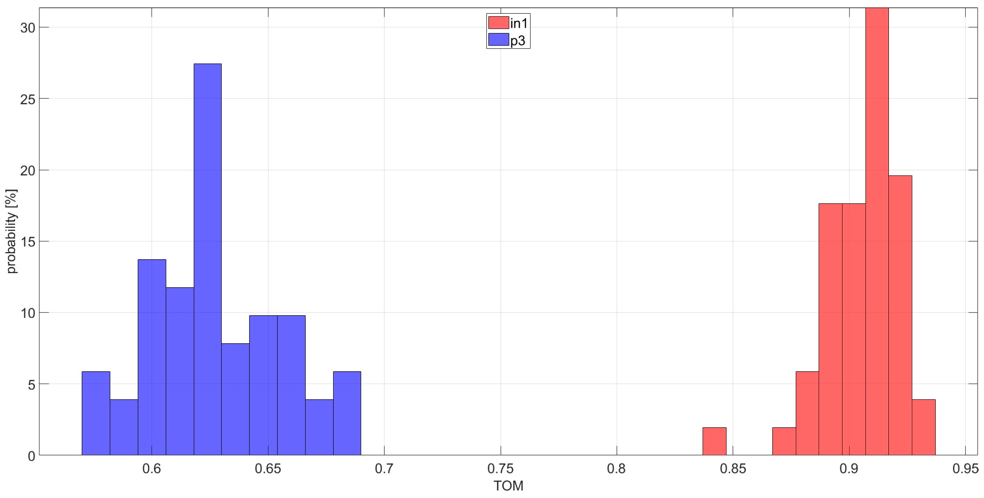 Sensors 25 06290 g008