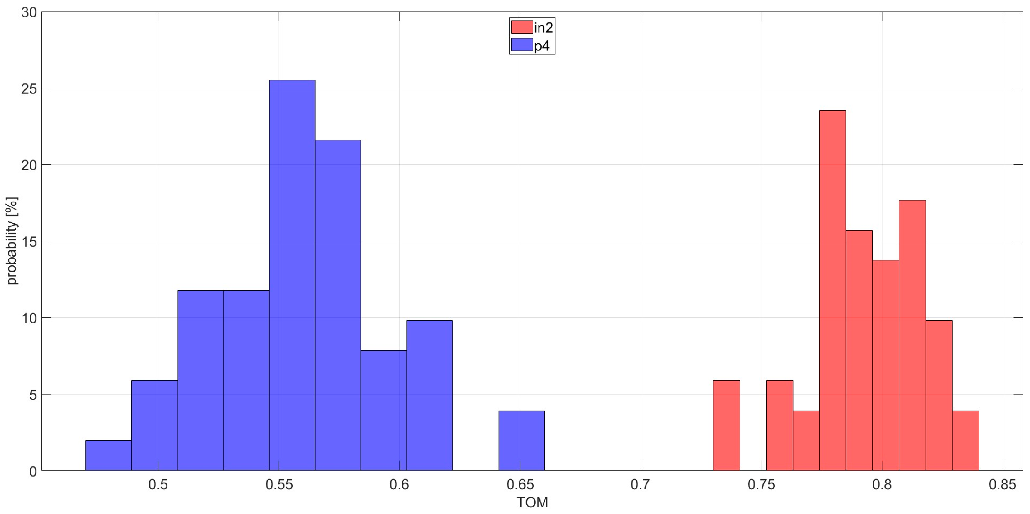 Sensors 25 06290 g009
