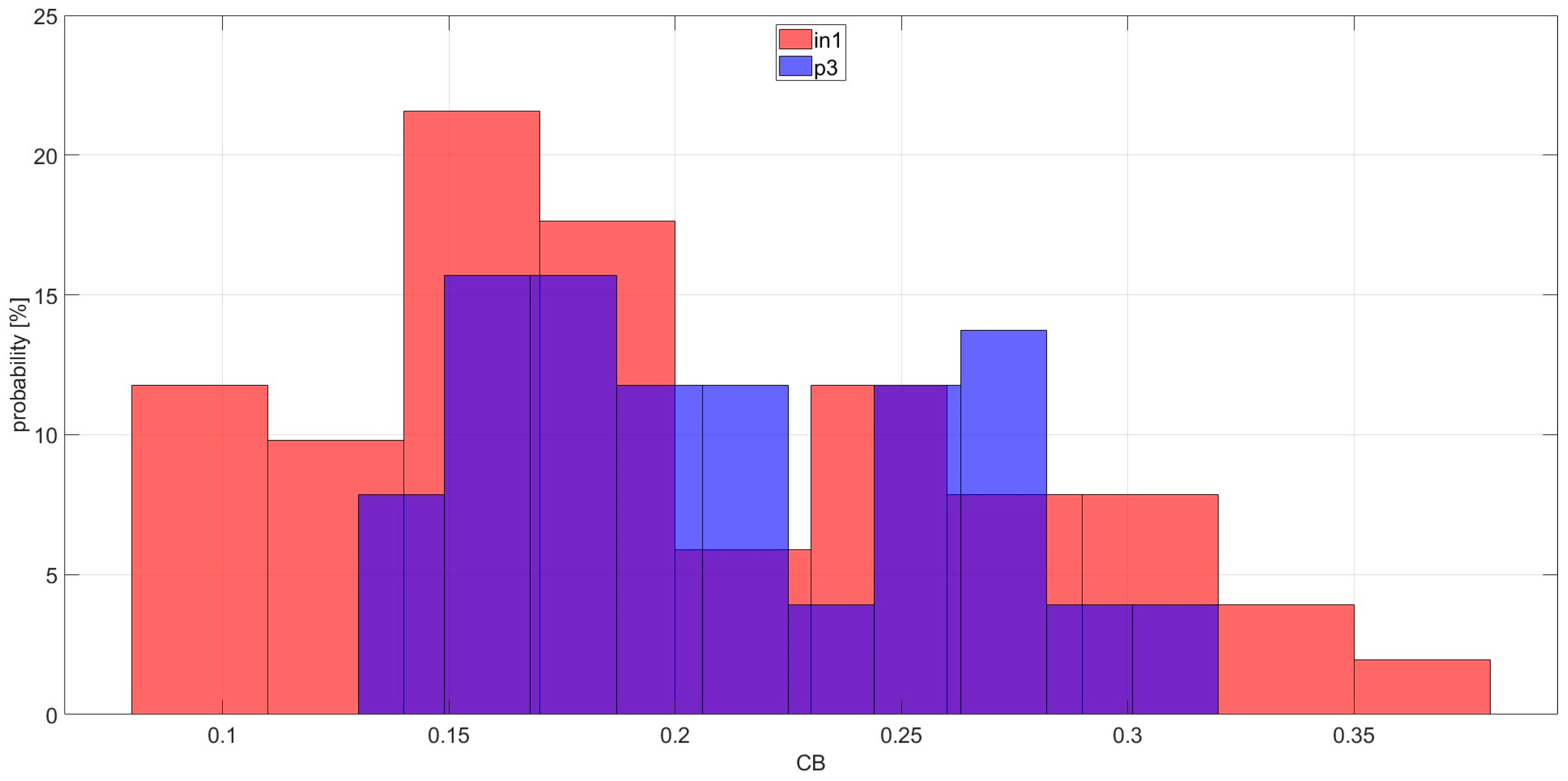 Sensors 25 06290 g010