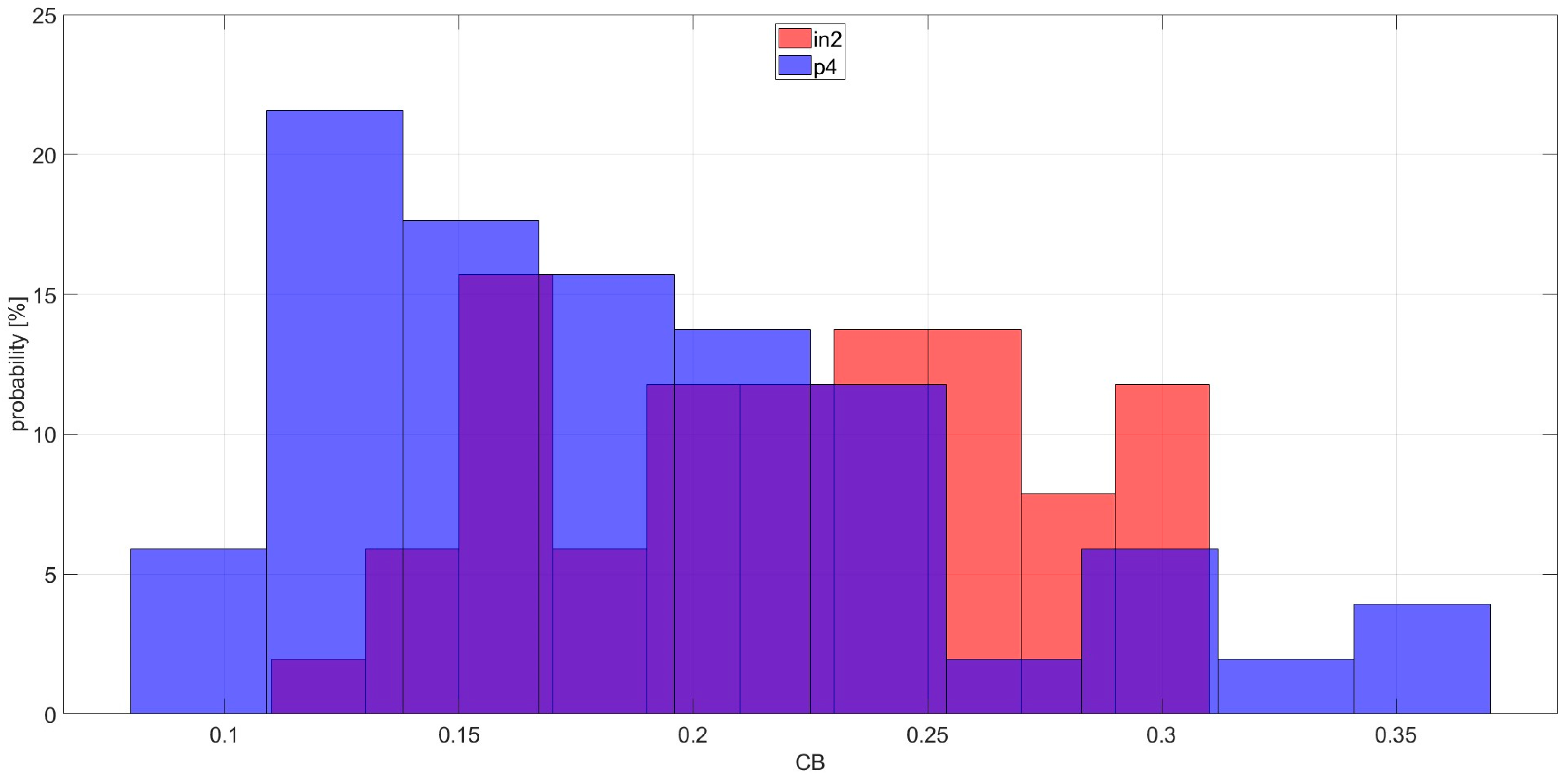 Sensors 25 06290 g011